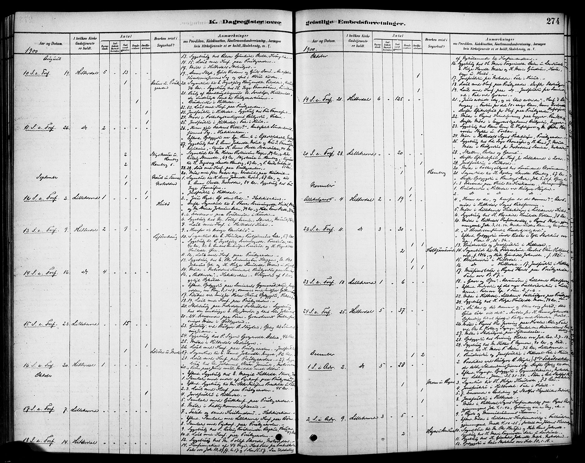 Heddal kirkebøker, AV/SAKO-A-268/F/Fa/L0009: Ministerialbok nr. I 9, 1878-1903, s. 274