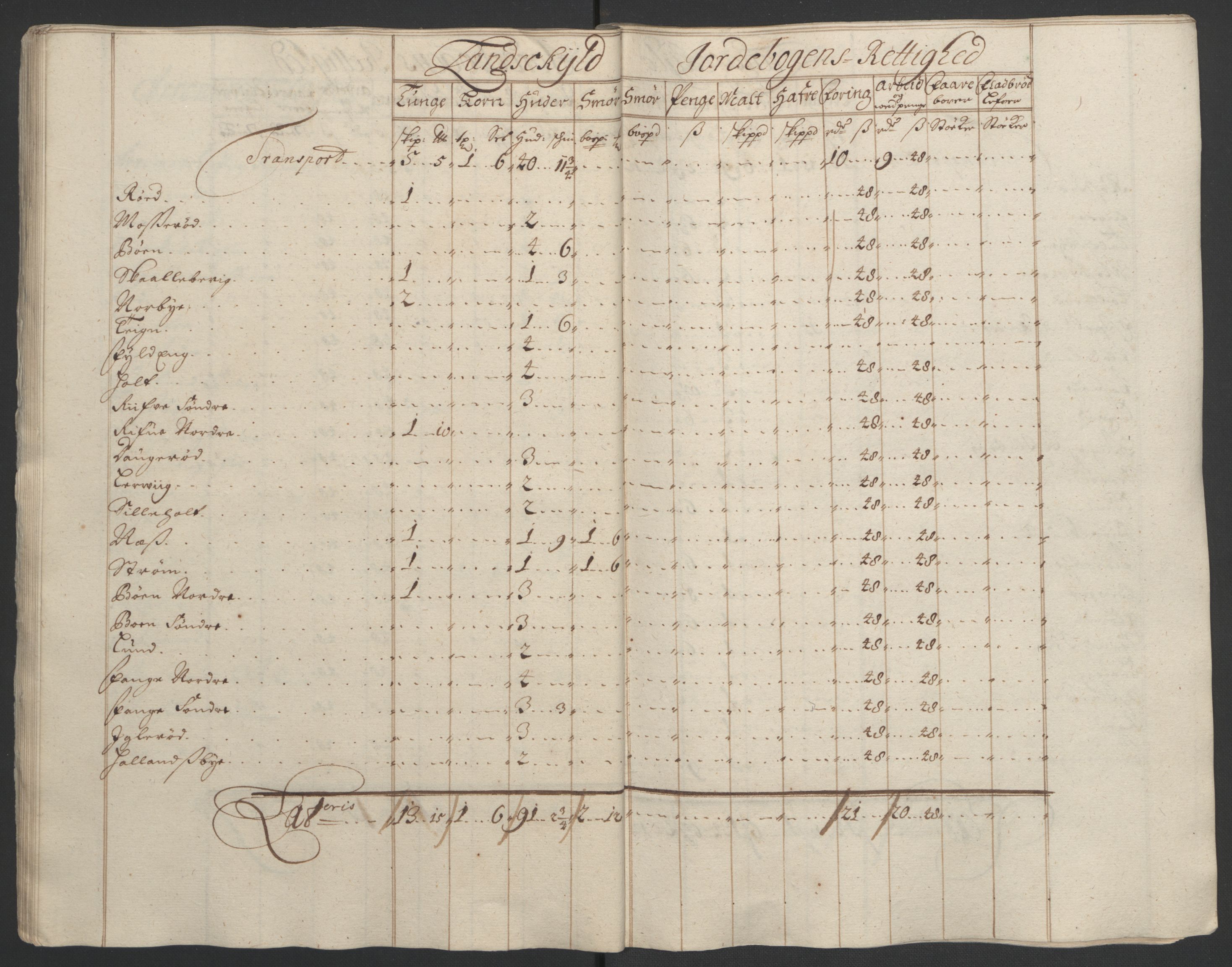 Rentekammeret inntil 1814, Reviderte regnskaper, Fogderegnskap, AV/RA-EA-4092/R01/L0012: Fogderegnskap Idd og Marker, 1694-1695, s. 187