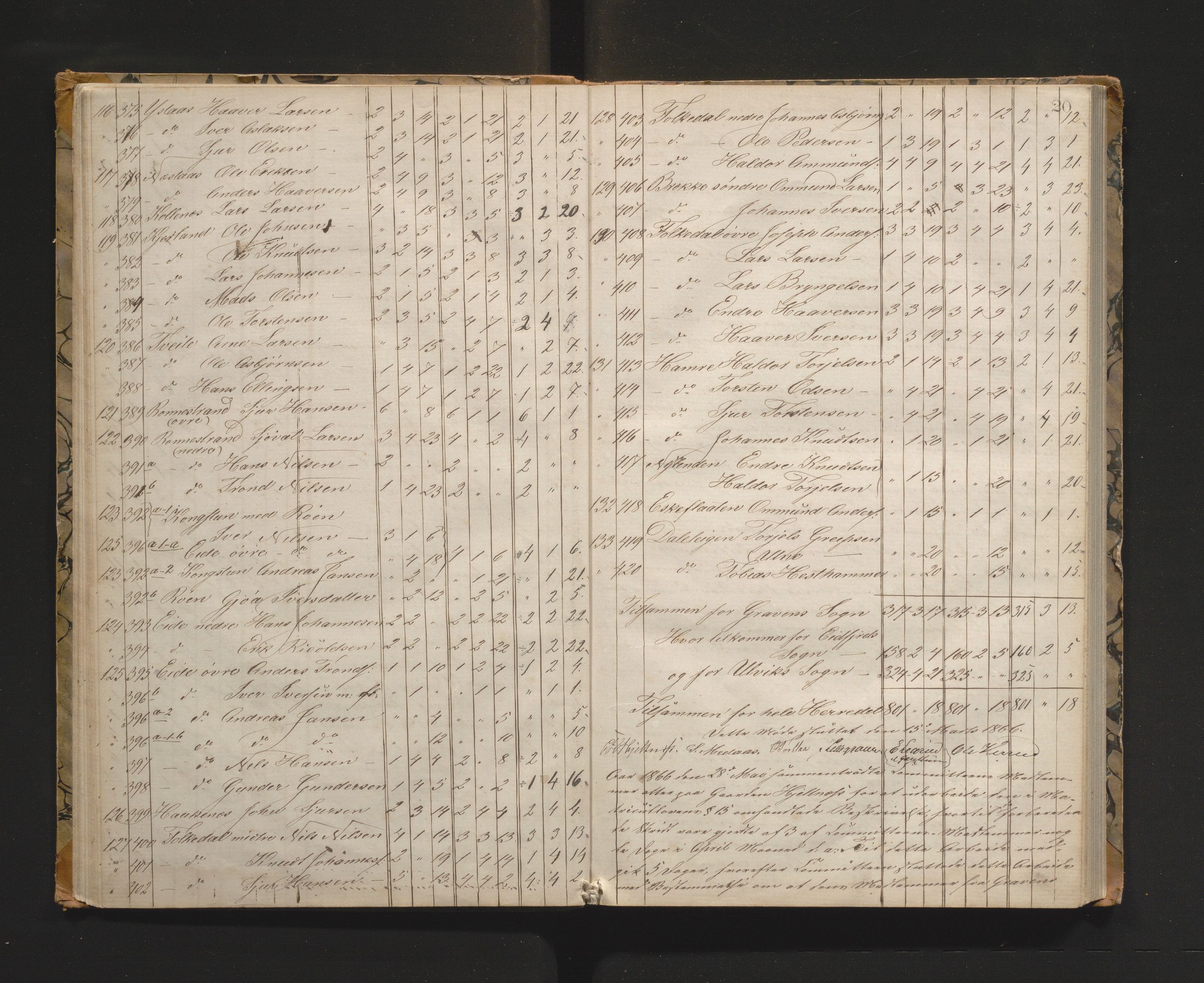 Ulvik herad. Herredskommisjonen av 1863, IKAH/1233-181/A/Aa/L0001: Møtebok for Ulvik herredskommisjon, 1864-1869