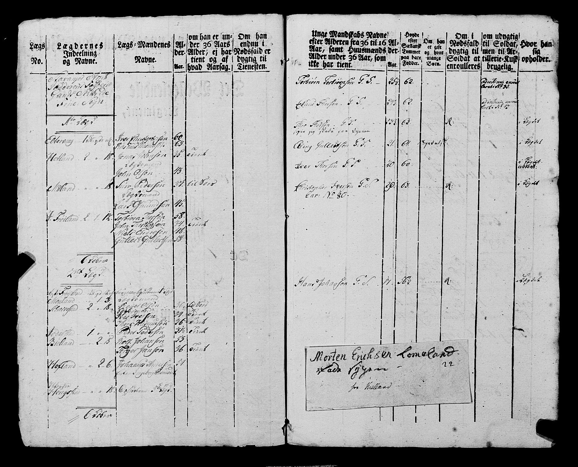 Fylkesmannen i Rogaland, AV/SAST-A-101928/99/3/325/325CA, 1655-1832, s. 6916