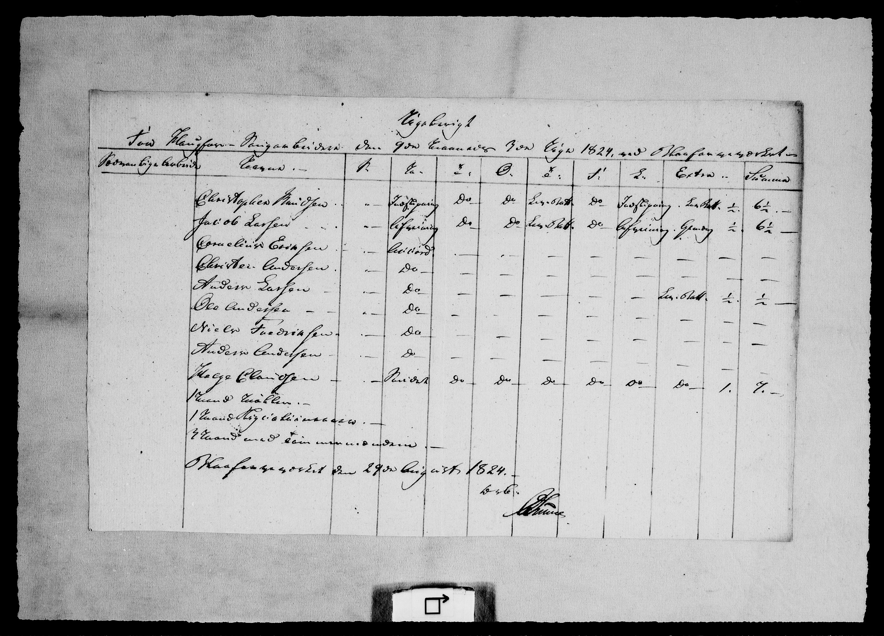 Modums Blaafarveværk, AV/RA-PA-0157/G/Ge/L0366/0001: -- / Ugeberigt for Haugfoss Saugarbeidere, 1824, s. 10