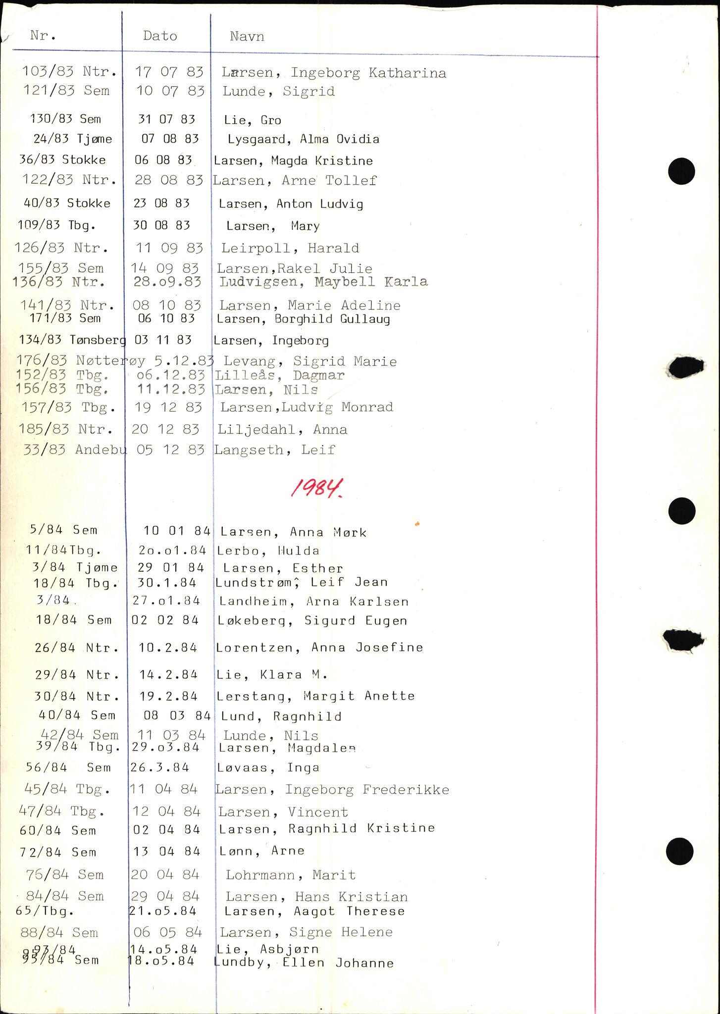 Tønsberg byrett, AV/SAKO-A-1398/H/Hb/L0001: Dødsfallsregister, 1982-1985, s. 80