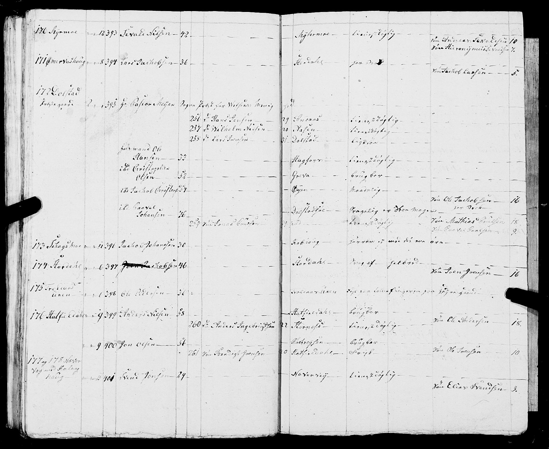 Fylkesmannen i Nordland, SAT/A-0499/1.1/R/Ra/L0009: Innrulleringsmanntall for Vefsn, 1809-1829, s. 86