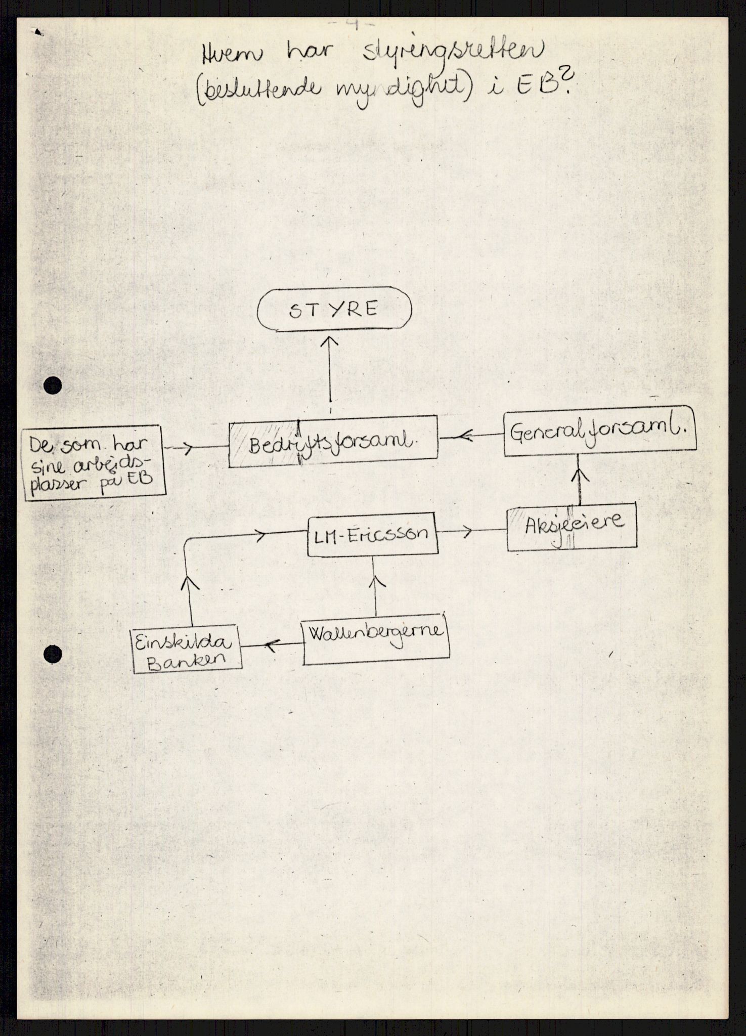 Nygaard, Kristen, AV/RA-PA-1398/F/Fi/L0009: Fagbevegelse, demokrati, Jern- og Metallprosjektet, 1970-2002, s. 360