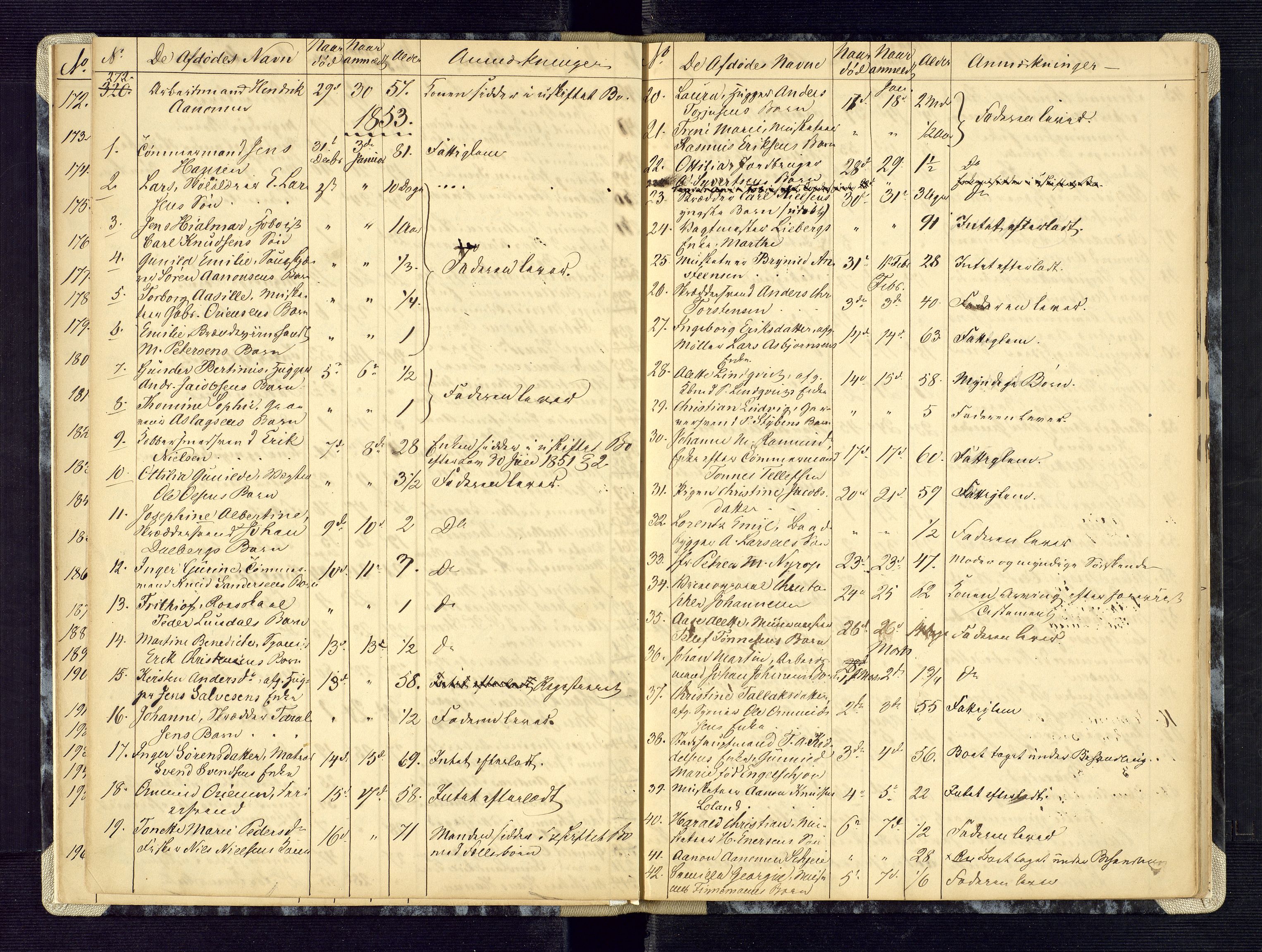 Kristiansand byrett, AV/SAK-1223-0001/H/Ha/L0004: Anmeldte dødsfall, 1850-1859
