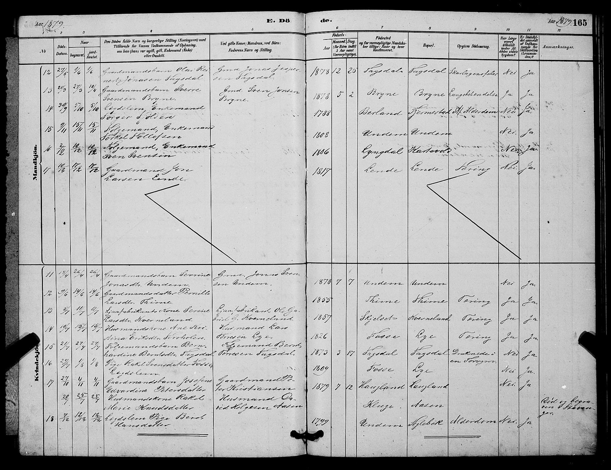 Lye sokneprestkontor, AV/SAST-A-101794/001/30BB/L0006: Klokkerbok nr. B 6, 1879-1888, s. 165