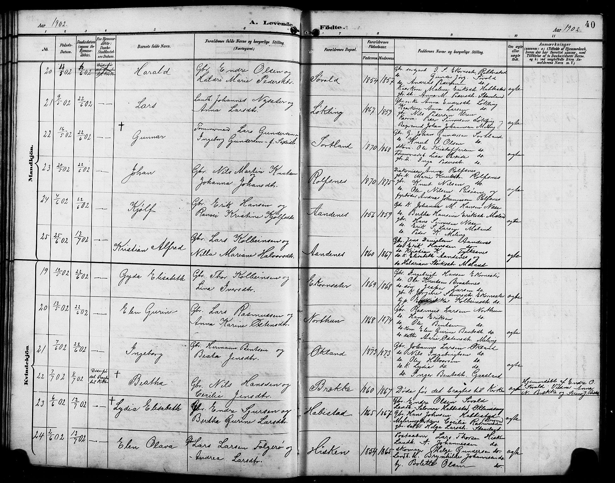 Finnås sokneprestembete, AV/SAB-A-99925/H/Ha/Hab/Habb/L0004: Klokkerbok nr. B 4, 1897-1907, s. 40