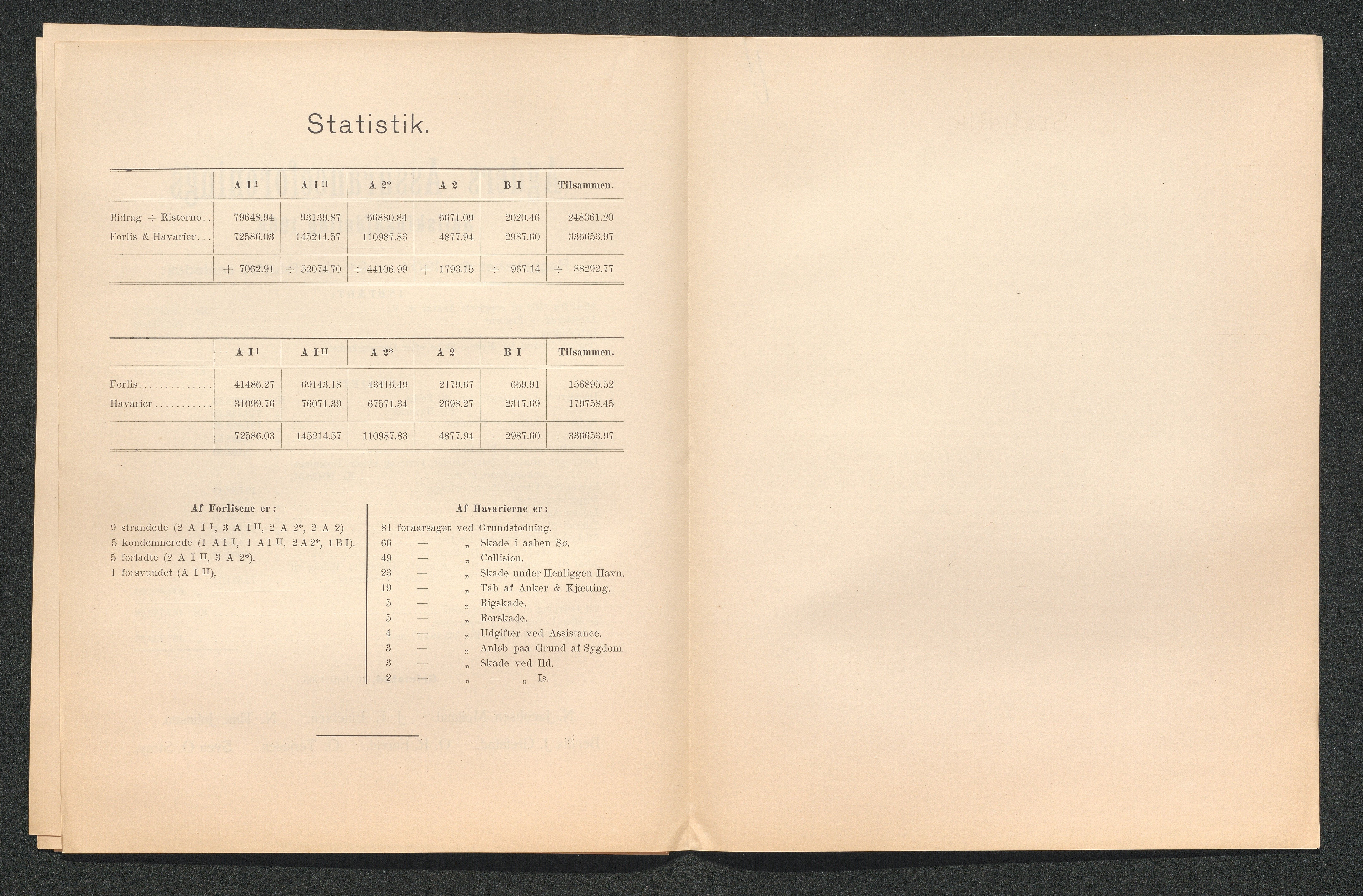 Agders Gjensidige Assuranceforening, AAKS/PA-1718/05/L0003: Regnskap, seilavdeling, pakkesak, 1890-1912