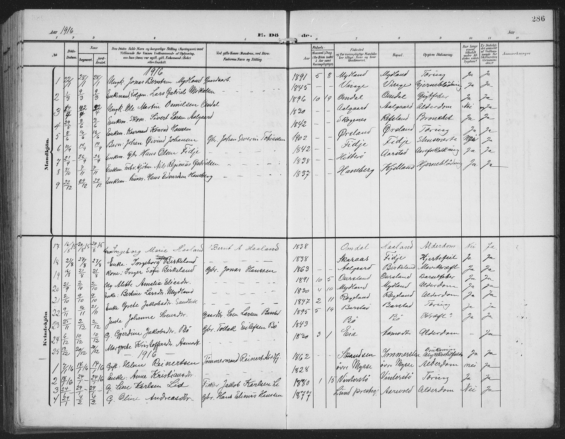 Sokndal sokneprestkontor, AV/SAST-A-101808: Klokkerbok nr. B 8, 1908-1934, s. 286