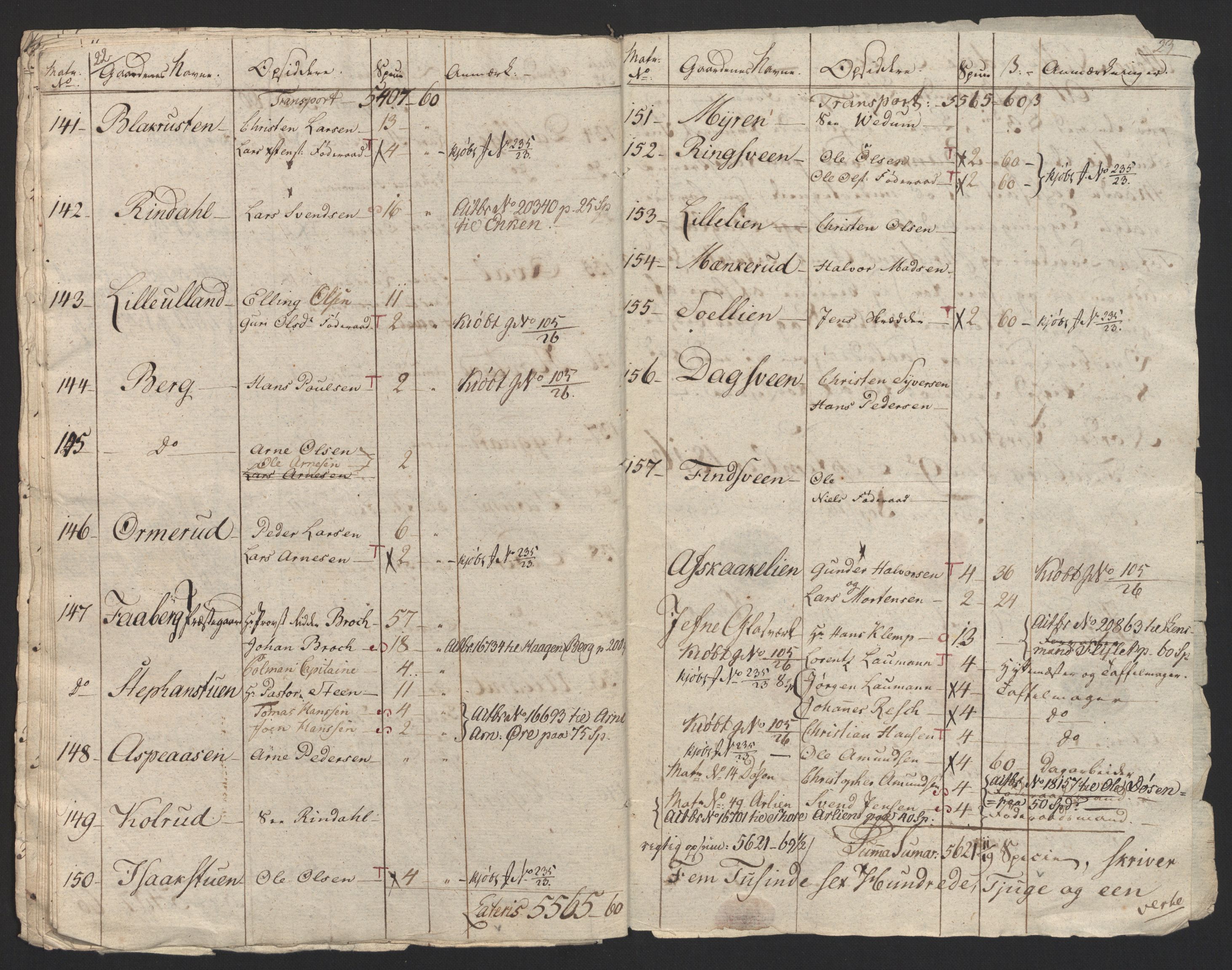 Sølvskatten 1816, NOBA/SOLVSKATTEN/A/L0013: Bind 14: Toten fogderi, 1816, s. 143