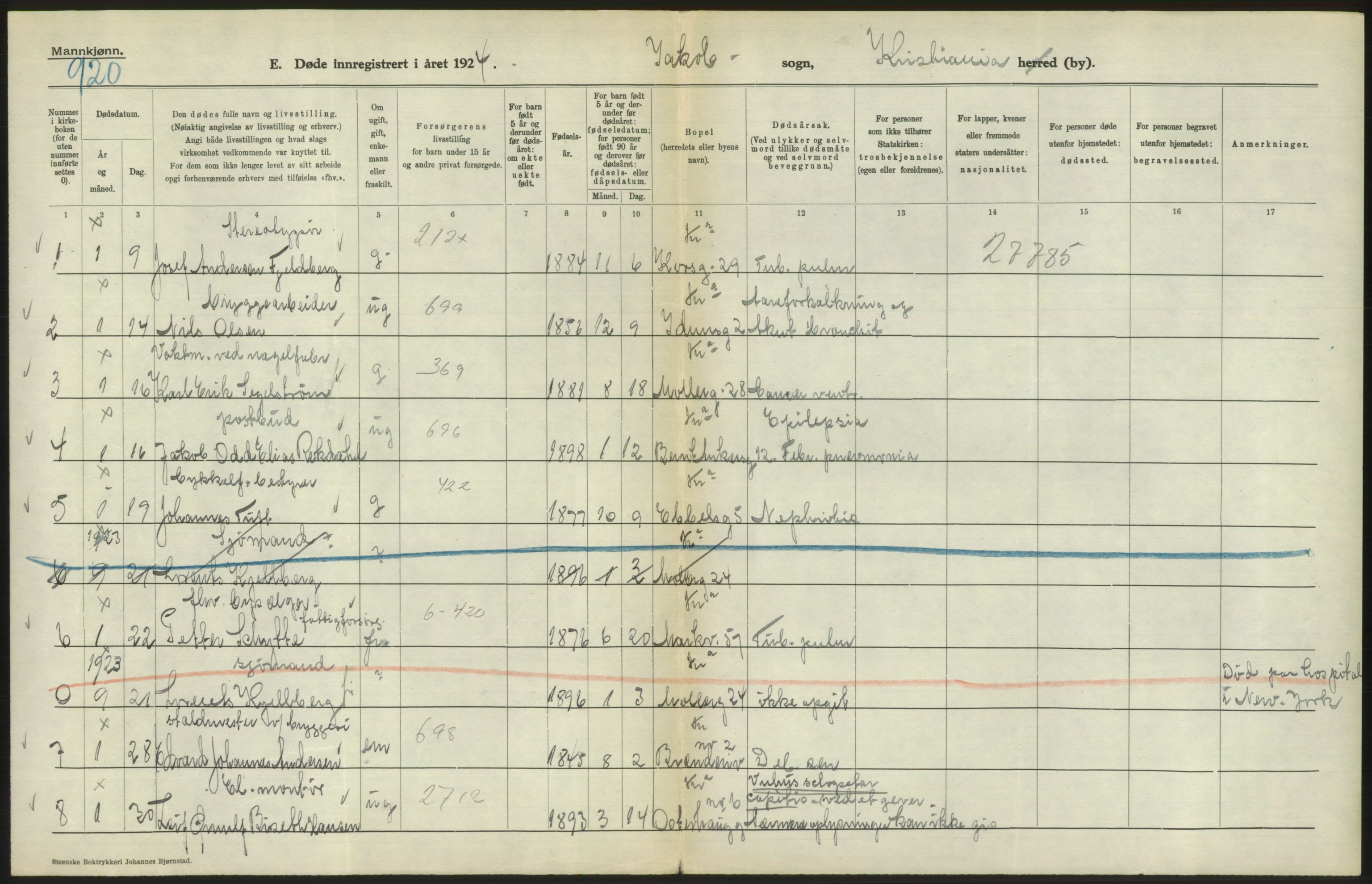 Statistisk sentralbyrå, Sosiodemografiske emner, Befolkning, AV/RA-S-2228/D/Df/Dfc/Dfcd/L0008: Kristiania: Døde menn, 1924, s. 214