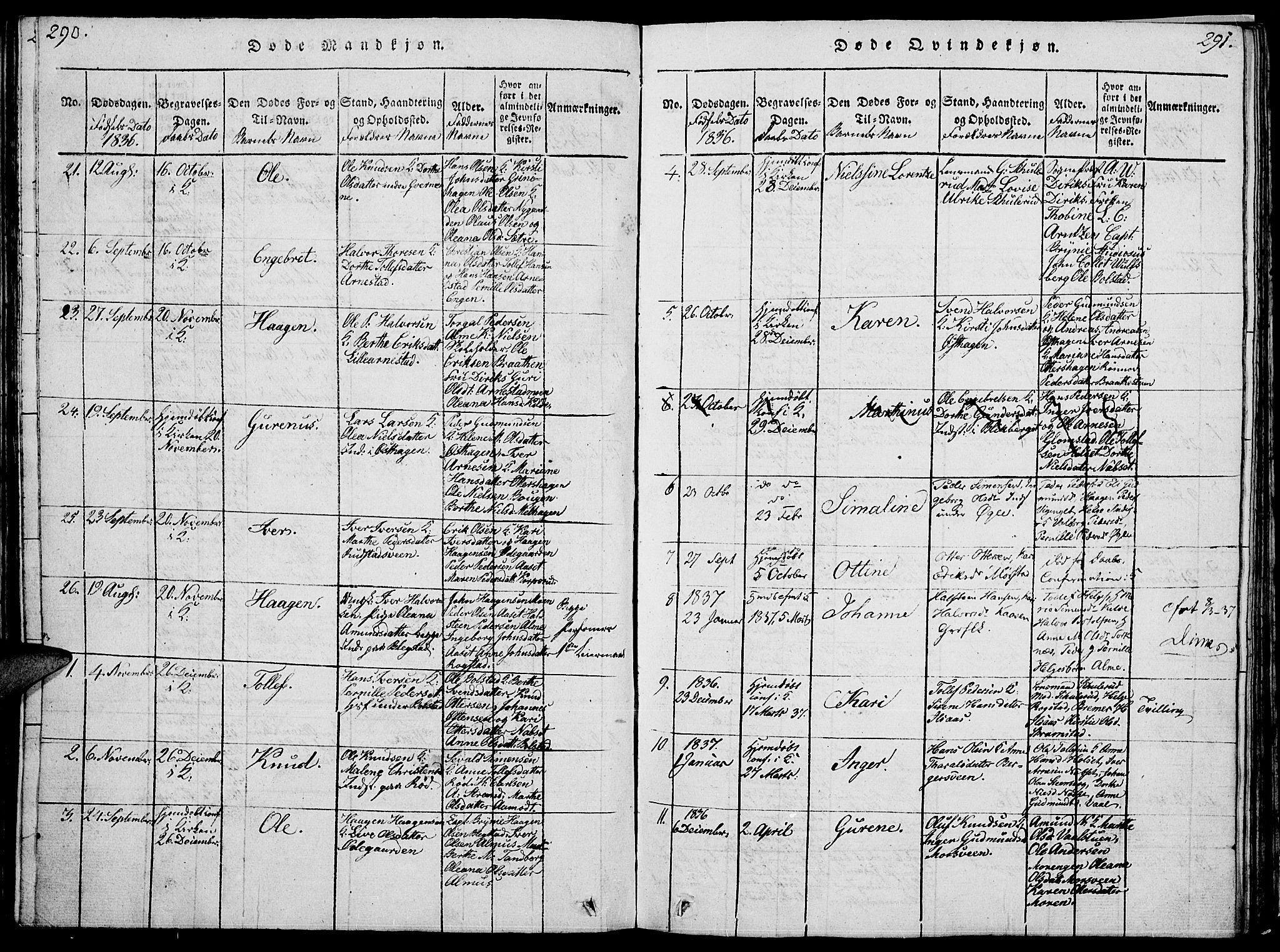 Åmot prestekontor, Hedmark, AV/SAH-PREST-056/H/Ha/Hab/L0001: Klokkerbok nr. 1, 1815-1847, s. 290-291