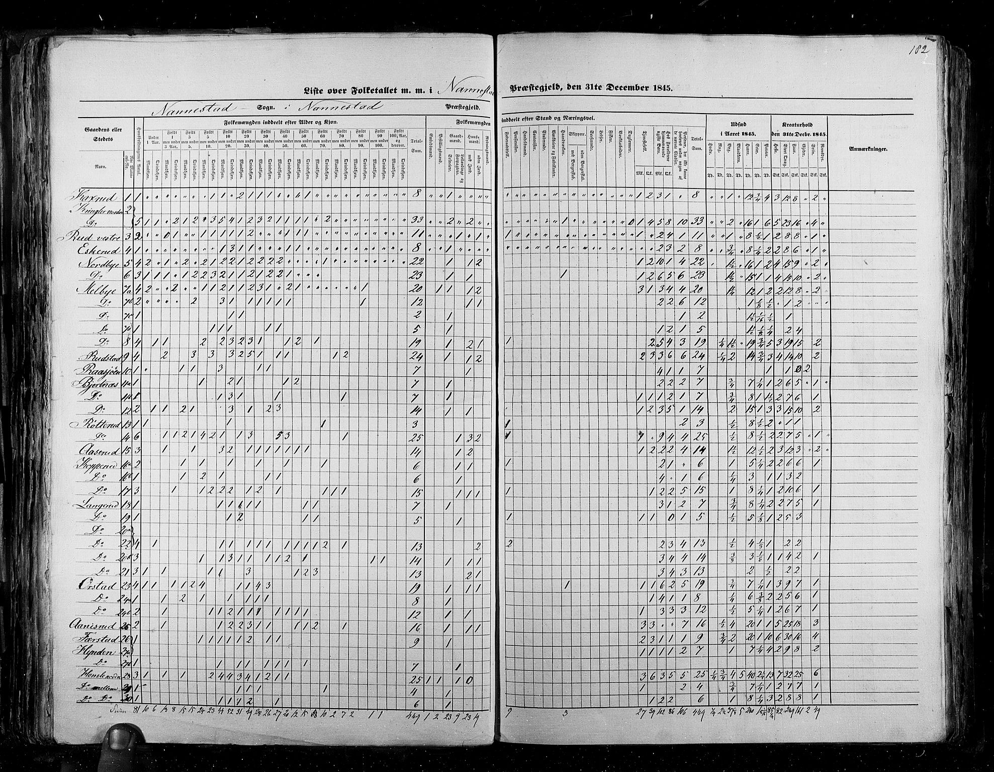 RA, Folketellingen 1845, bind 2: Smålenenes amt og Akershus amt, 1845, s. 182