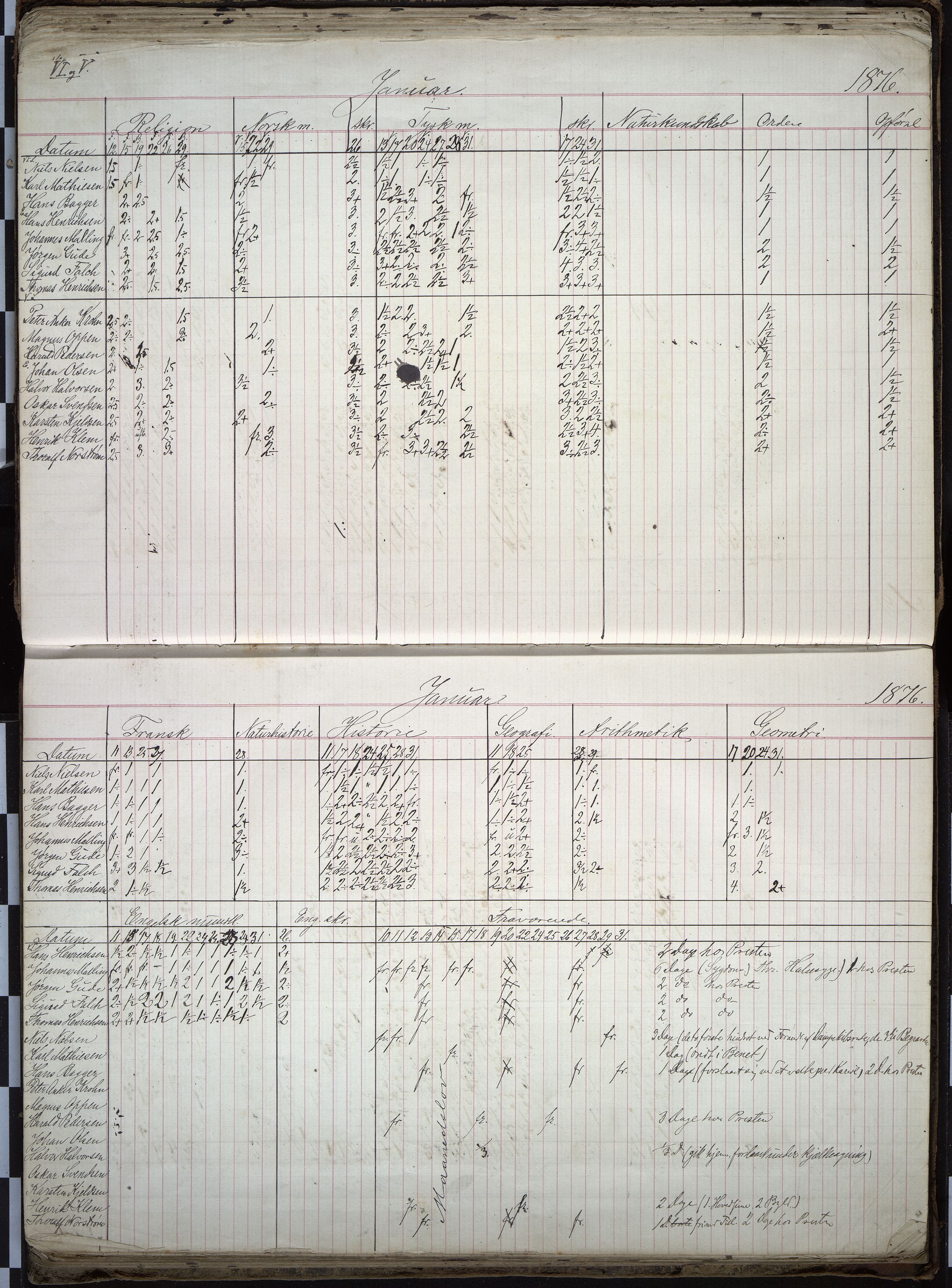 Vestfold fylkeskommune. Thor Heyerdahl videregående skole før 2004, VEMU/A-1120/F/Fa/L0002: 2. kl. middel/real, 1867-1879, s. 64