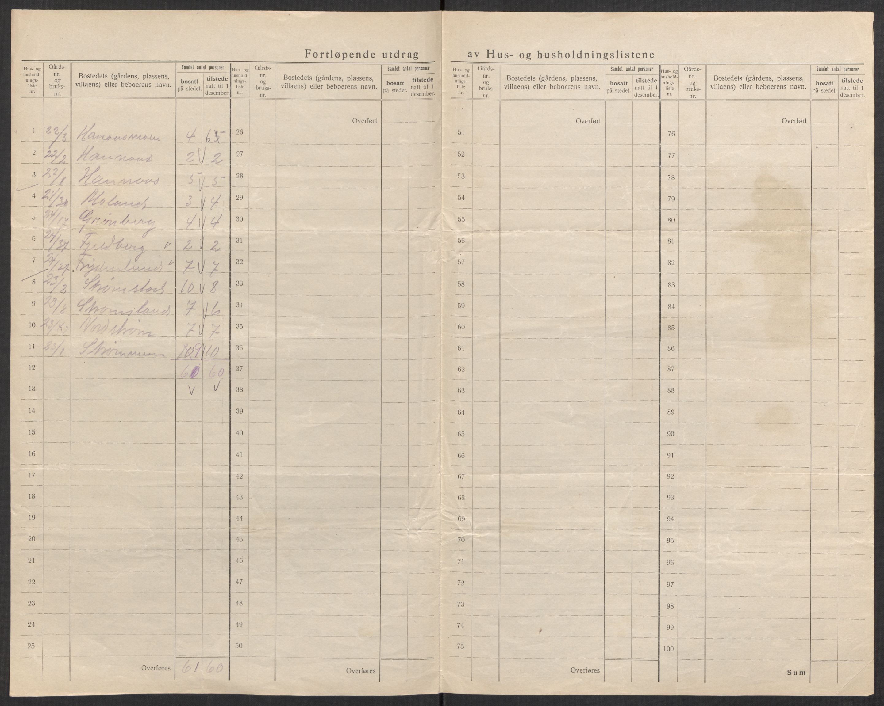 SAK, Folketelling 1920 for 0936 Hornnes herred, 1920, s. 39