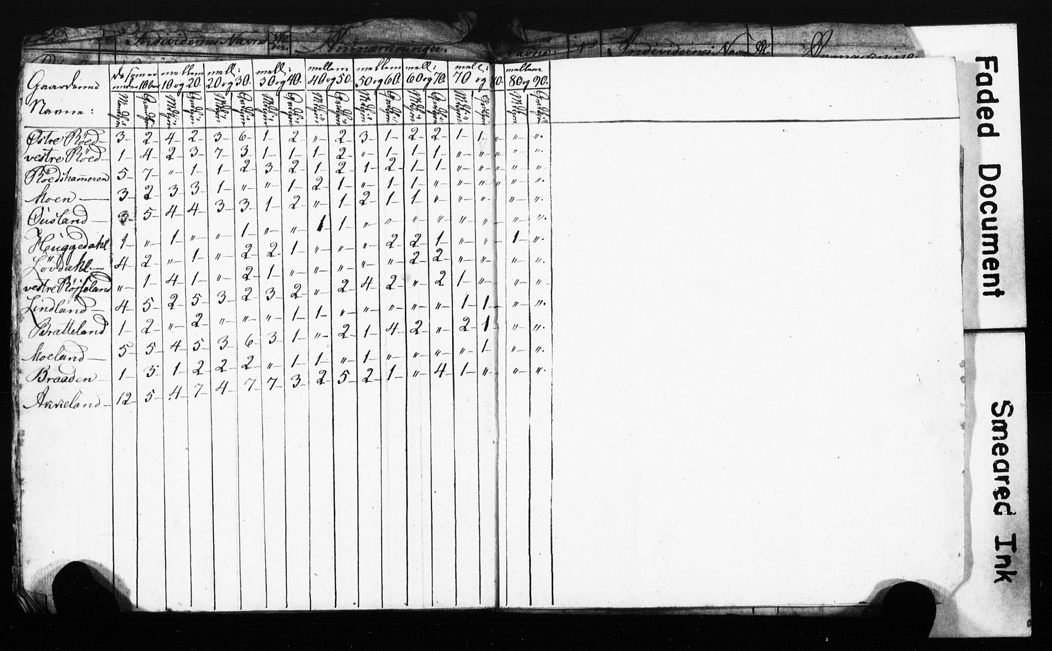 AAKS, Folketelling 1825 for 0913L Risør prestegjeld, Søndeled sokn, 1825, s. 10