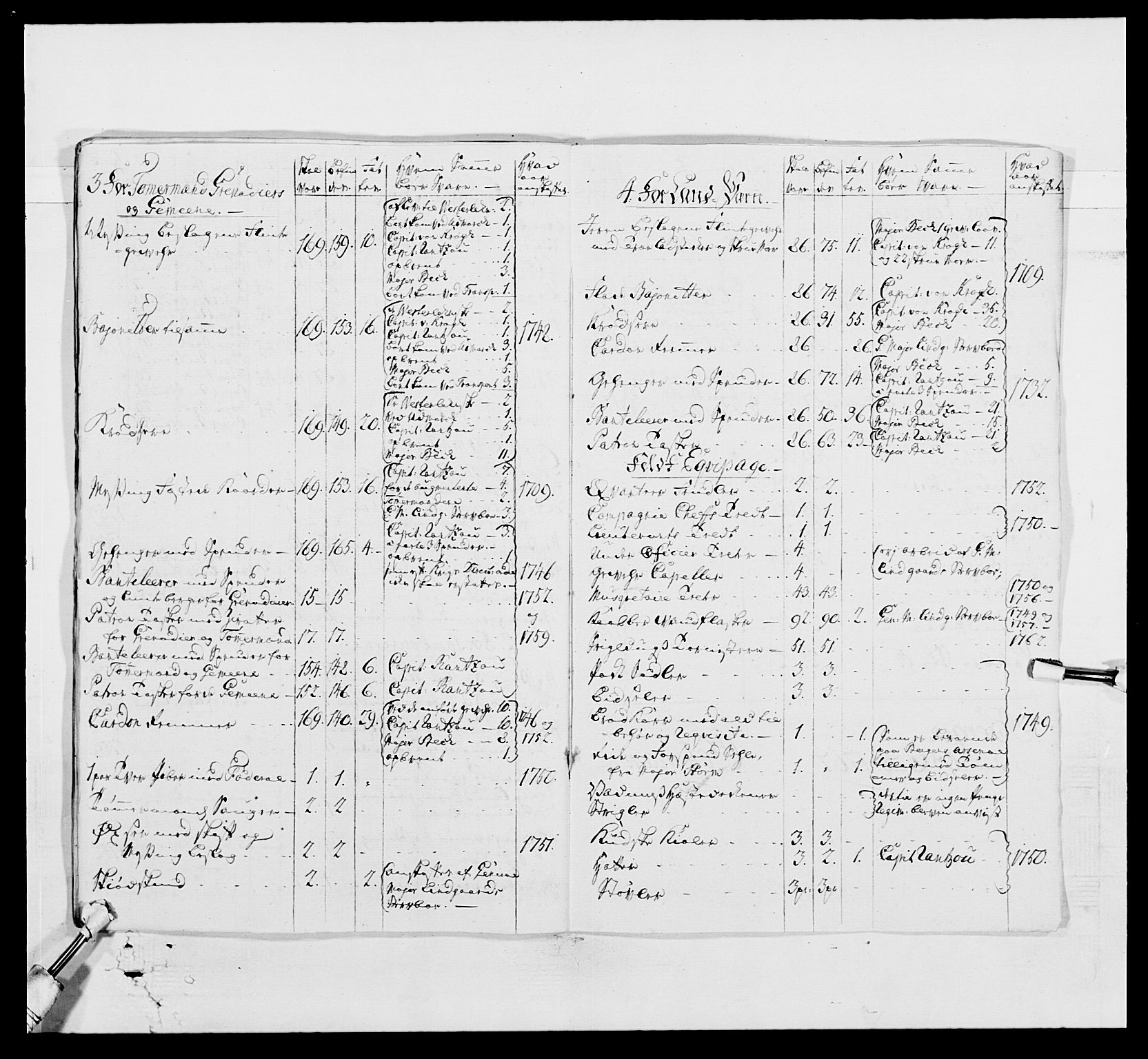 Kommanderende general (KG I) med Det norske krigsdirektorium, RA/EA-5419/E/Ea/L0519: 1. Bergenhusiske regiment, 1767, s. 274