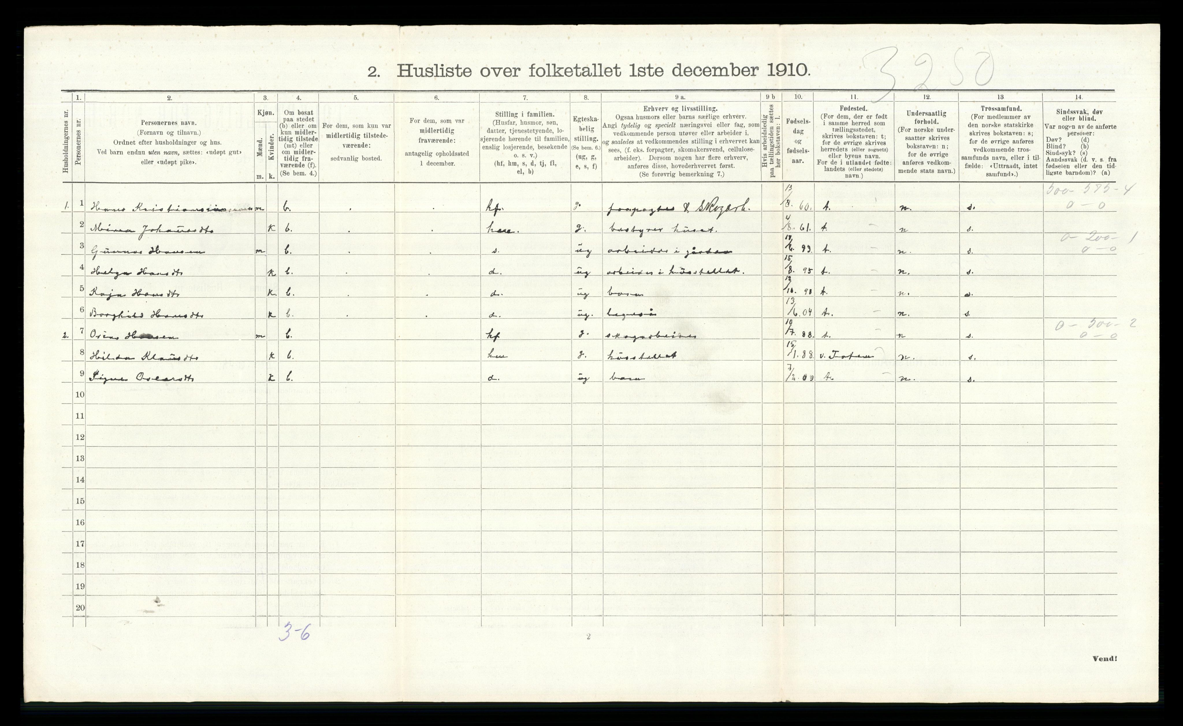 RA, Folketelling 1910 for 0239 Hurdal herred, 1910, s. 613