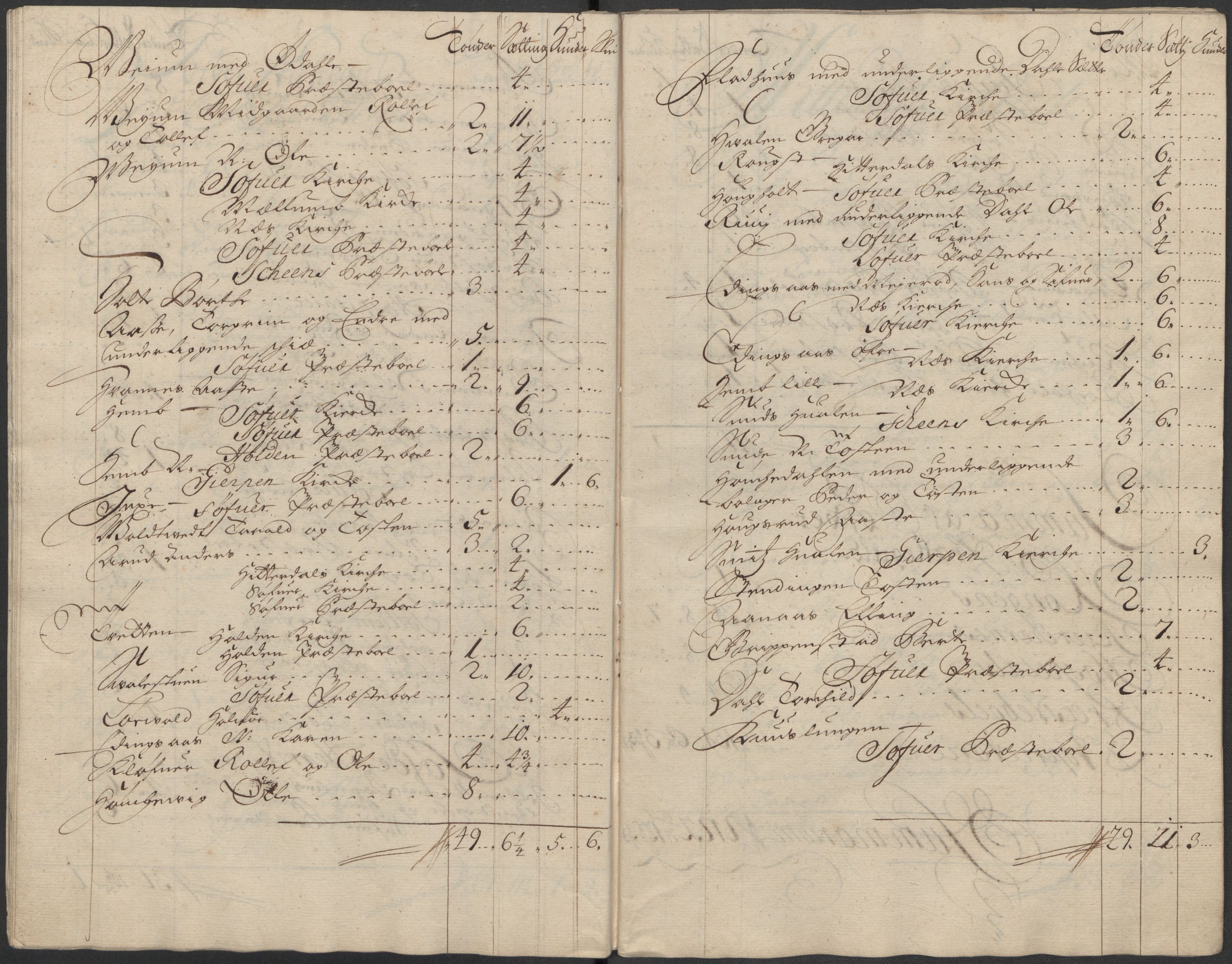 Rentekammeret inntil 1814, Reviderte regnskaper, Fogderegnskap, AV/RA-EA-4092/R36/L2129: Fogderegnskap Øvre og Nedre Telemark og Bamble, 1717, s. 407