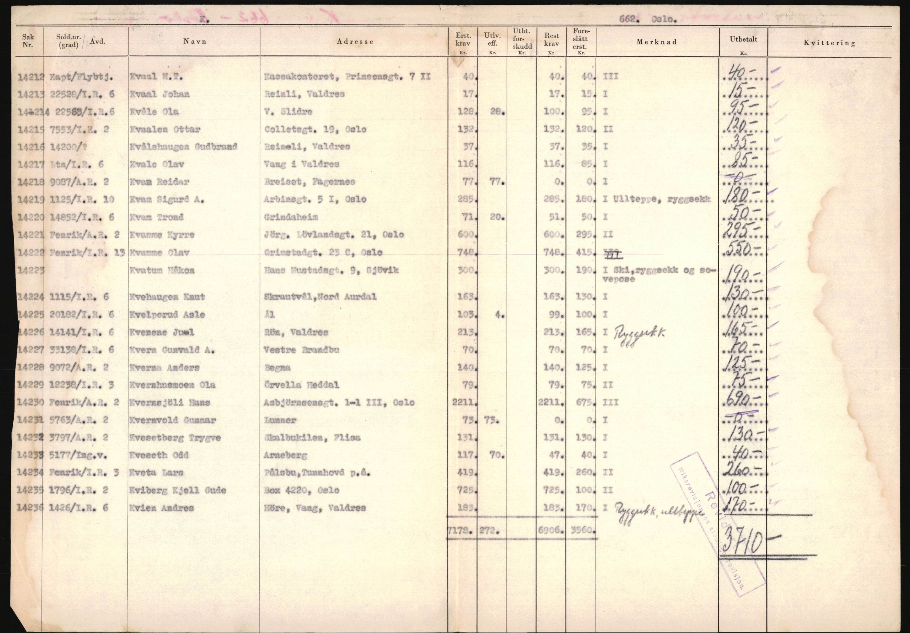 Justisdepartementet, Oppgjørsavdelingen, AV/RA-S-1056/G/Ga/L0005: Anvisningslister for utbetalinger i effektsaker, 1940-1942, s. 1133