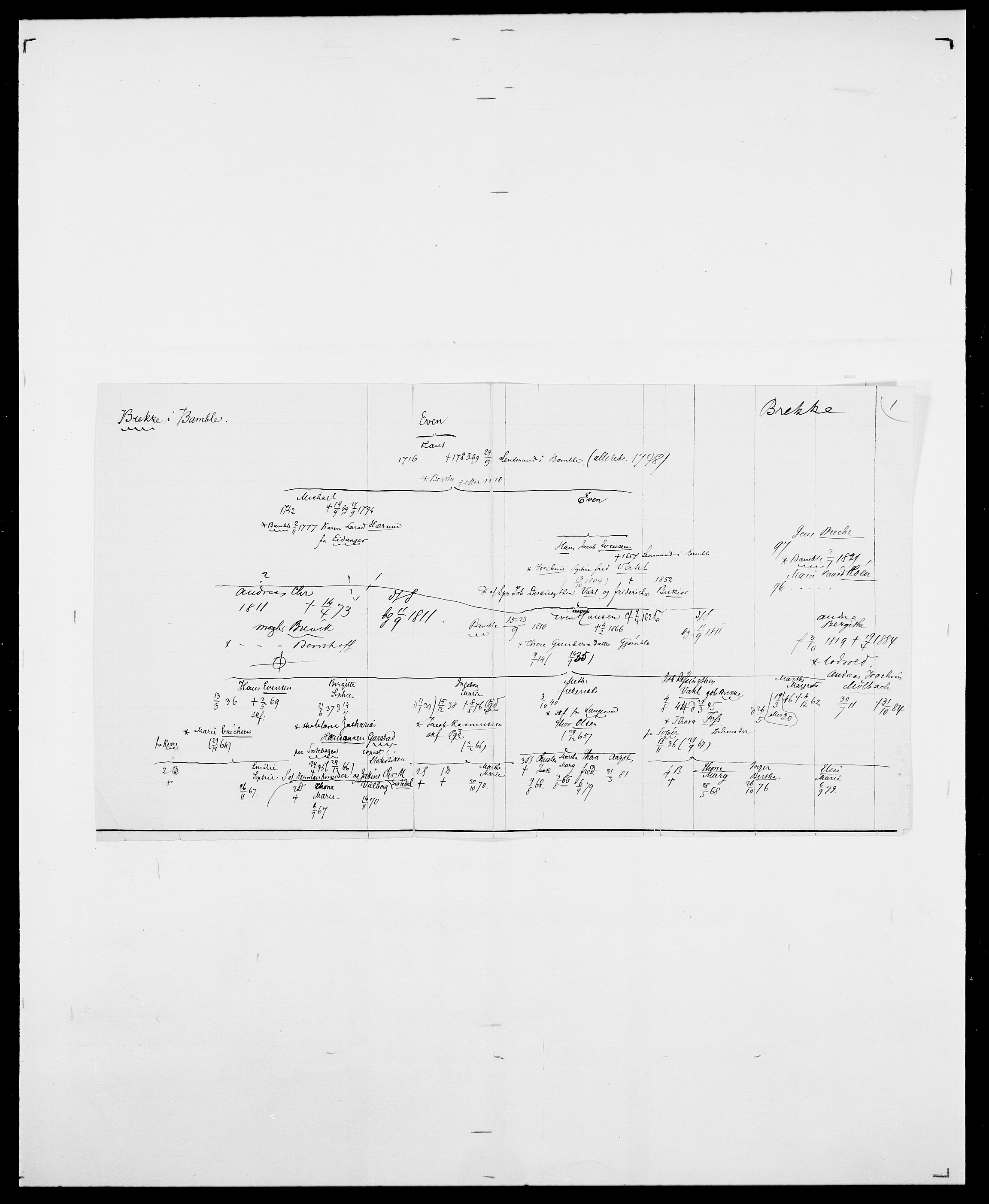 Delgobe, Charles Antoine - samling, SAO/PAO-0038/D/Da/L0006: Brambani - Brønø, s. 295