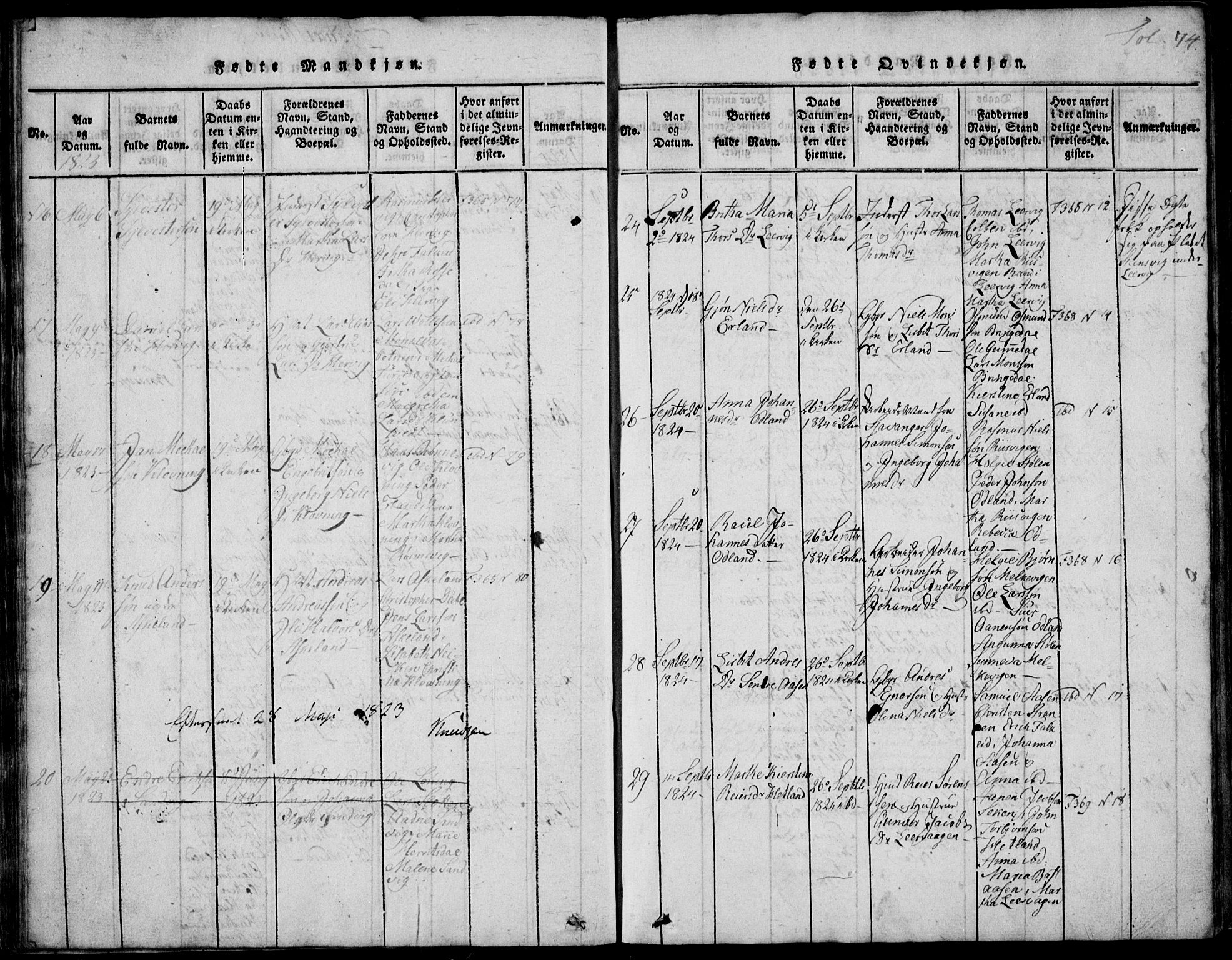 Skjold sokneprestkontor, AV/SAST-A-101847/H/Ha/Hab/L0002: Klokkerbok nr. B 2 /1, 1815-1830, s. 74