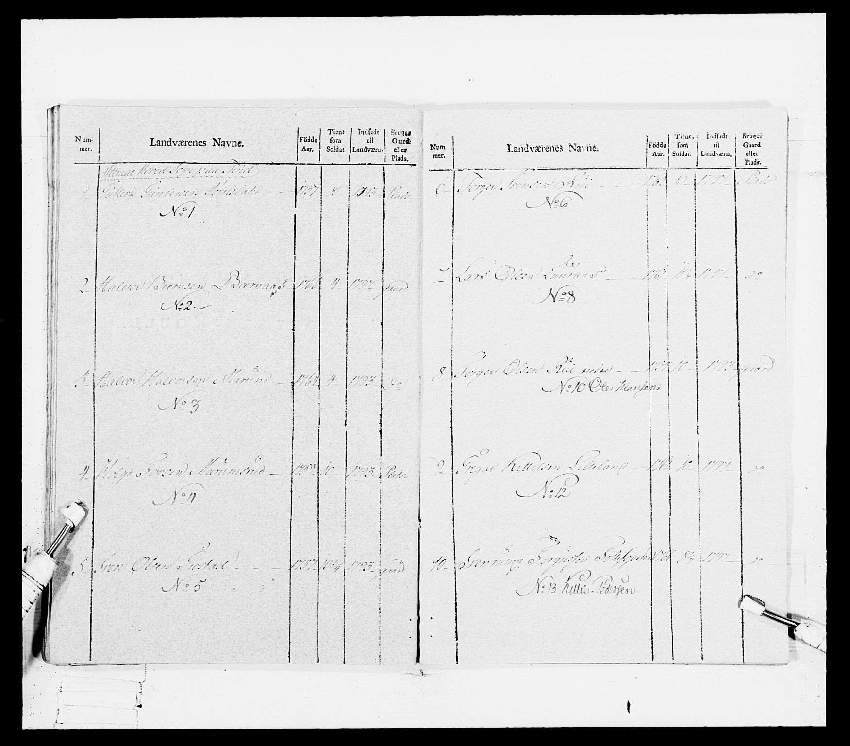 Generalitets- og kommissariatskollegiet, Det kongelige norske kommissariatskollegium, RA/EA-5420/E/Eh/L0114: Telemarkske nasjonale infanteriregiment, 1789-1802, s. 349