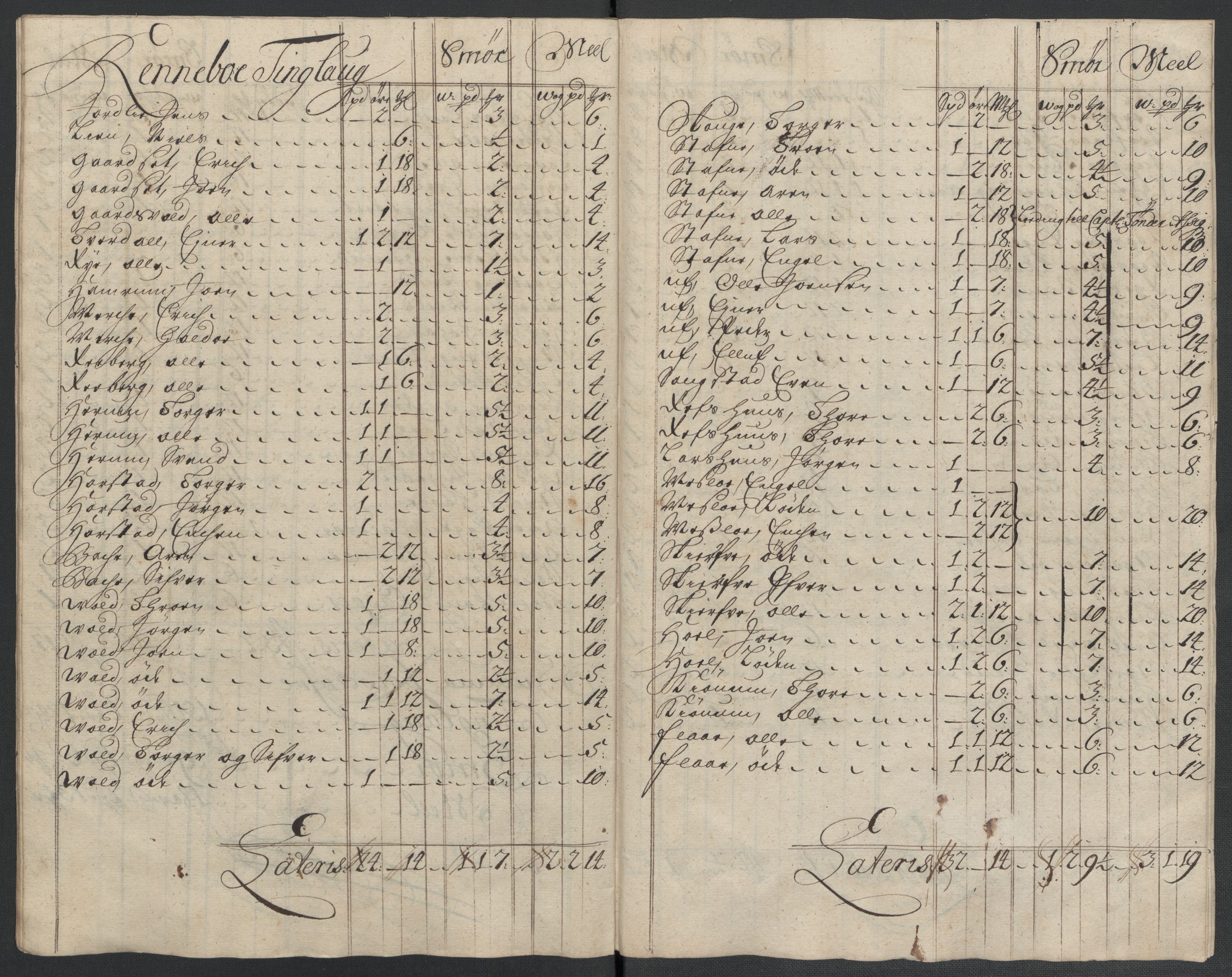 Rentekammeret inntil 1814, Reviderte regnskaper, Fogderegnskap, AV/RA-EA-4092/R60/L3959: Fogderegnskap Orkdal og Gauldal, 1709, s. 198