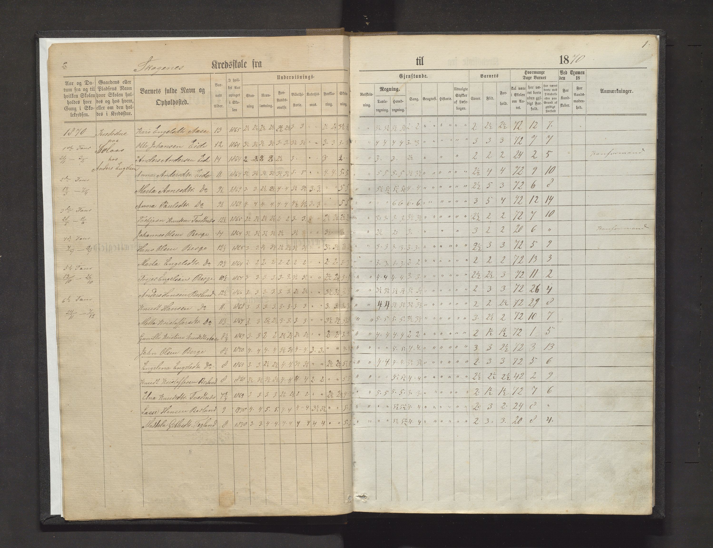 Hålandsdalen kommune. Barneskulane, IKAH/1239-231/F/Fa/L0005: Skuleprotokoll for Skogene, Øvredalen og Skogseide krinsar i Fusa prestegjeld, 1870-1883