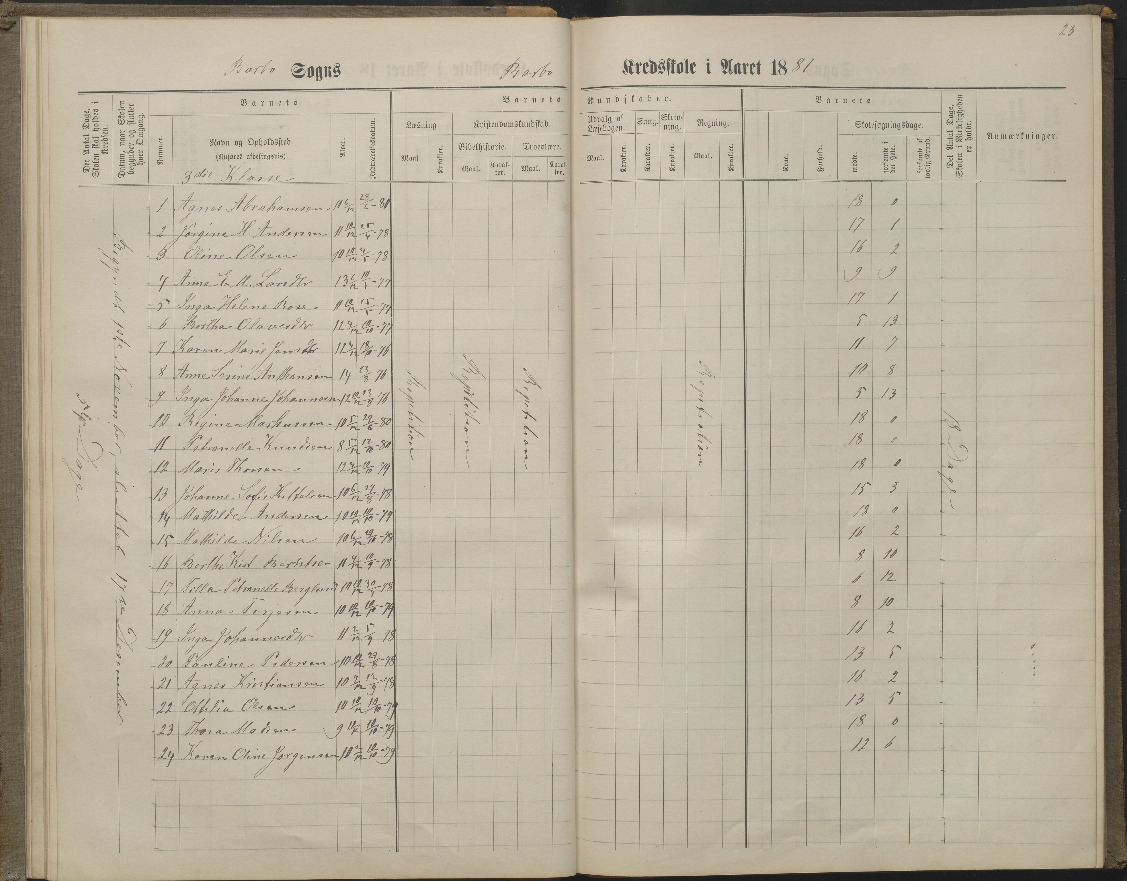 Arendal kommune, Katalog I, AAKS/KA0906-PK-I/07/L0160: Skoleprotokoll for nederste klasse, 1863-1877, s. 23