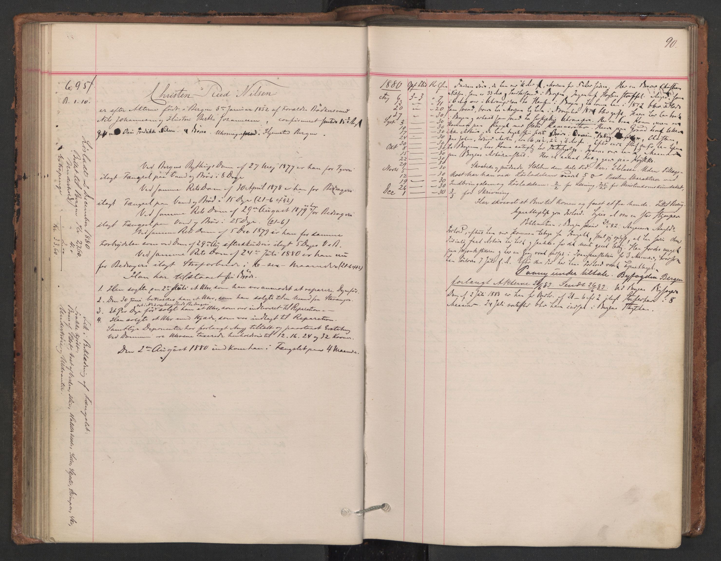 Botsfengslet, AV/RA-S-1539/D/Db/Dbb/L0019: 606f - 897f, 1880-1881, s. 90