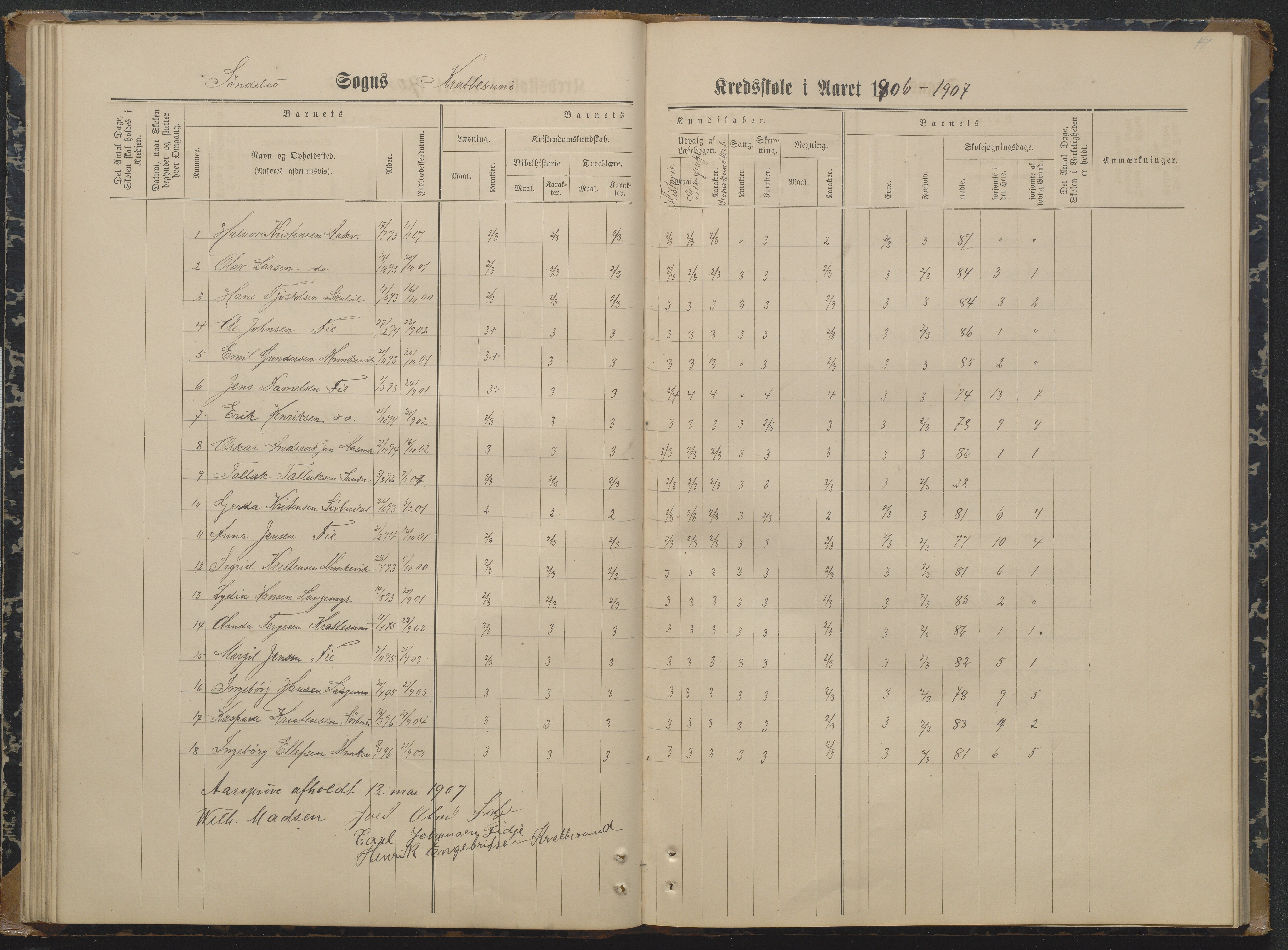 Søndeled kommune, AAKS/KA0913-PK/1/05/05i/L0004: Karakterprotokoll, 1887-1941, s. 47