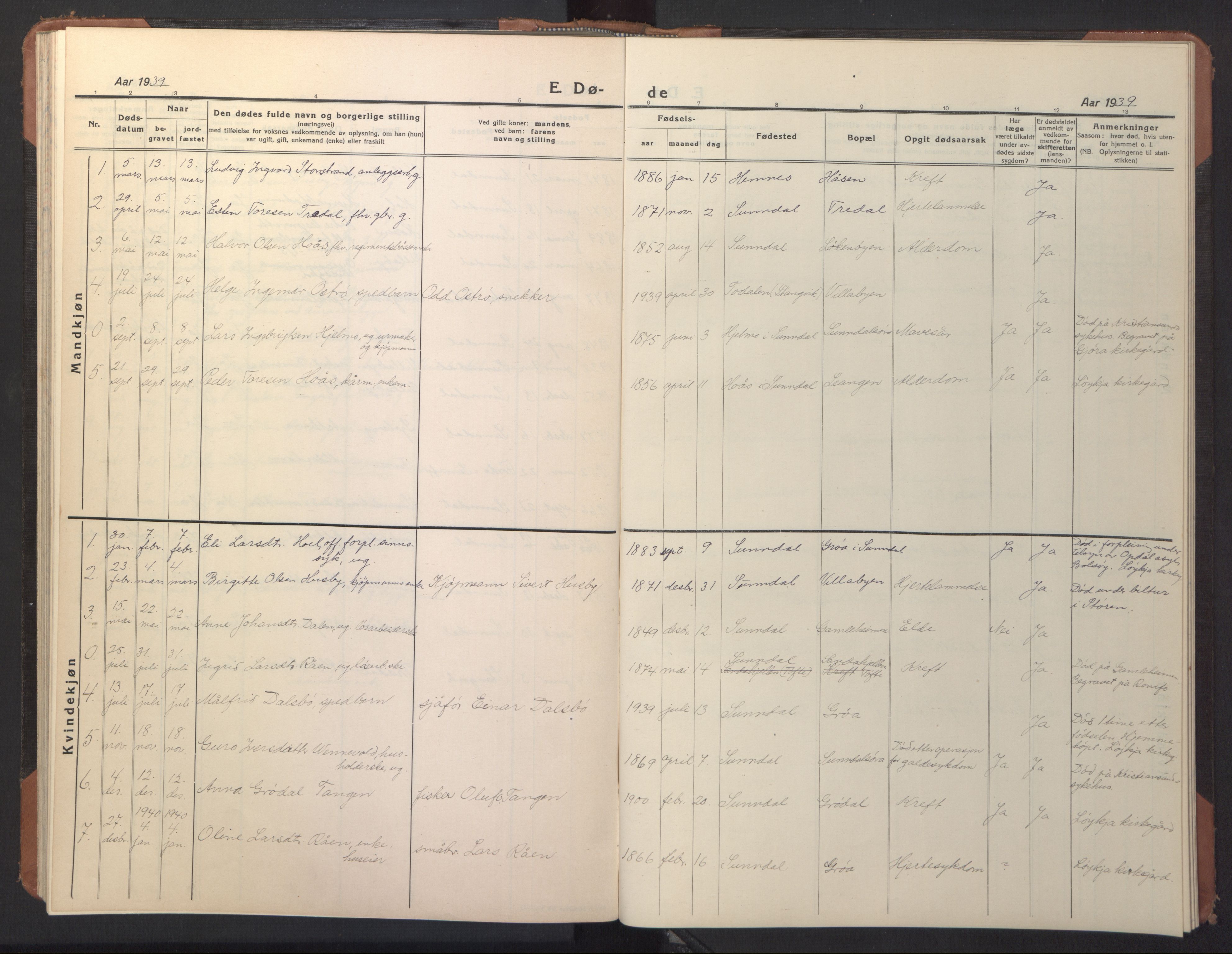 Ministerialprotokoller, klokkerbøker og fødselsregistre - Møre og Romsdal, SAT/A-1454/590/L1018: Klokkerbok nr. 590C03, 1922-1950