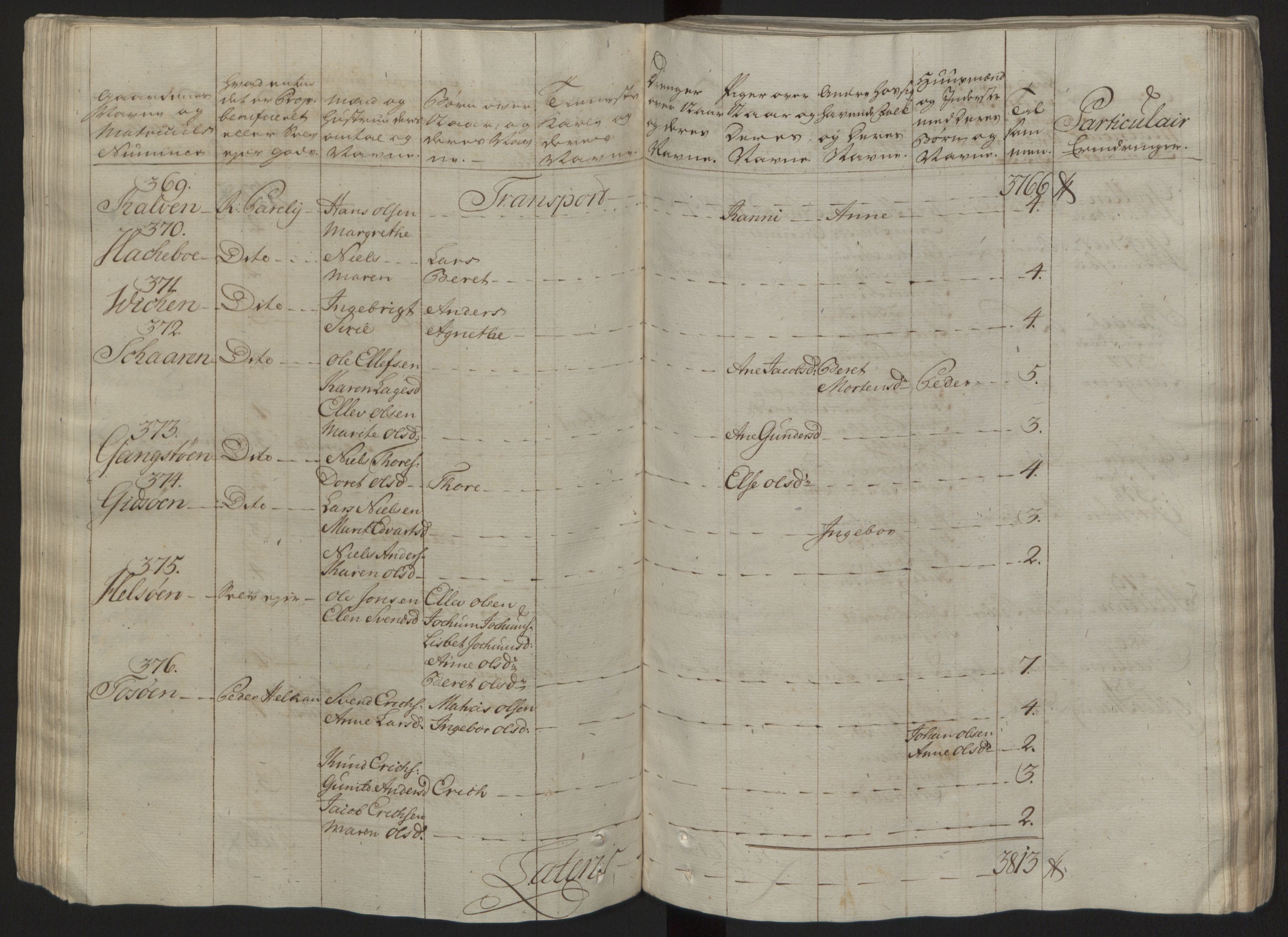 Rentekammeret inntil 1814, Reviderte regnskaper, Fogderegnskap, RA/EA-4092/R57/L3930: Ekstraskatten Fosen, 1762-1763, s. 88