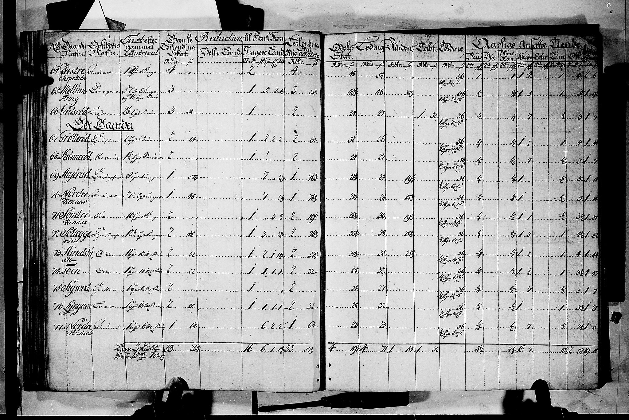 Rentekammeret inntil 1814, Realistisk ordnet avdeling, AV/RA-EA-4070/N/Nb/Nbf/L0116: Jarlsberg grevskap matrikkelprotokoll, 1723, s. 64b-65a