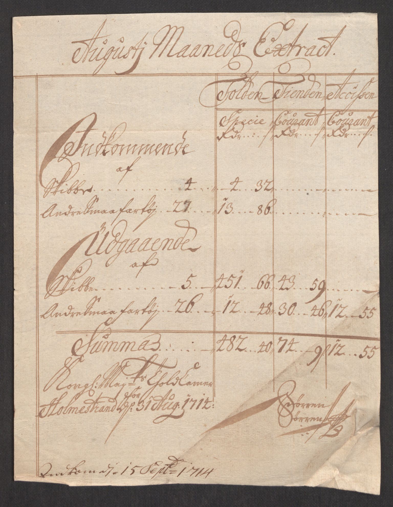 Rentekammeret inntil 1814, Realistisk ordnet avdeling, AV/RA-EA-4070/Oe/L0001: [Ø1]: Priskuranter, 1712-1739, s. 45