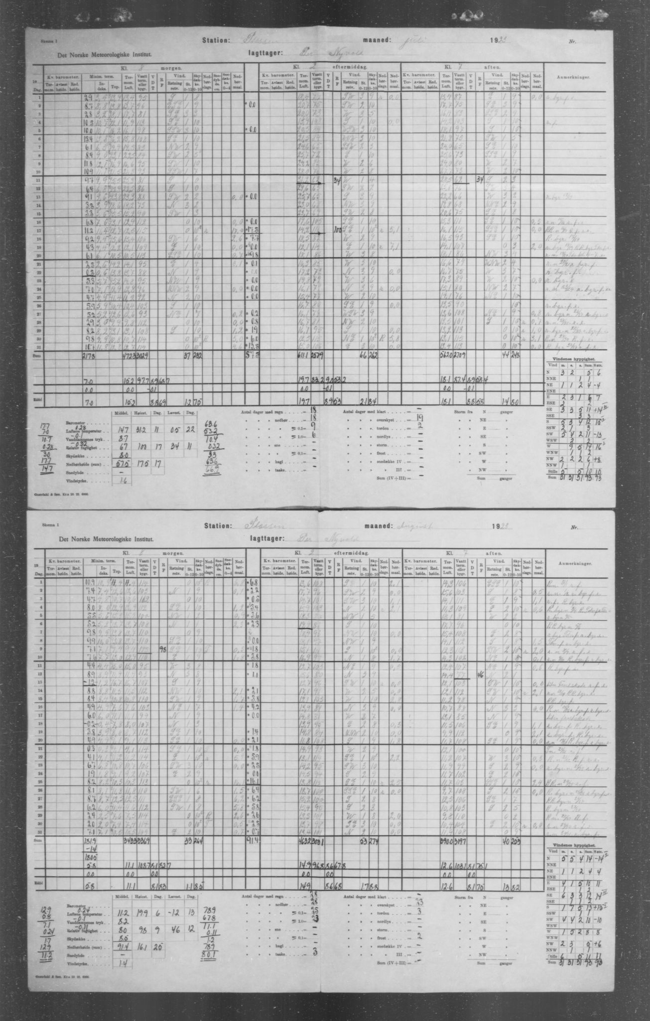 Det norske meteorologiske institutt, AV/RA-S-1570, 1869-1930, s. 27