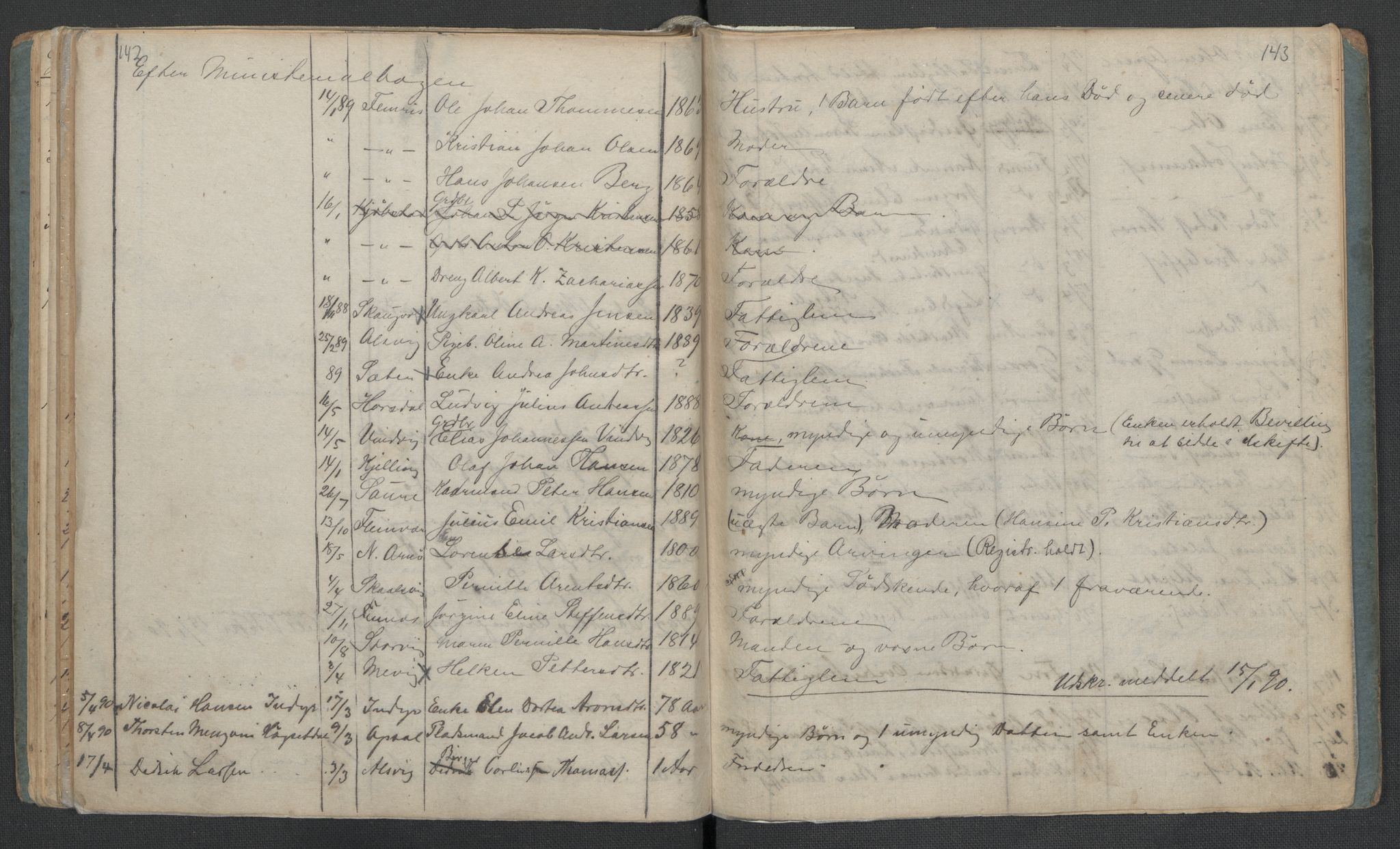 Gildeskål lensmannskontor, AV/SAT-A-4368/1/02/L0002: 2.01.02 - Dødsfallsprotokoll, 1868-1891, s. 142-143