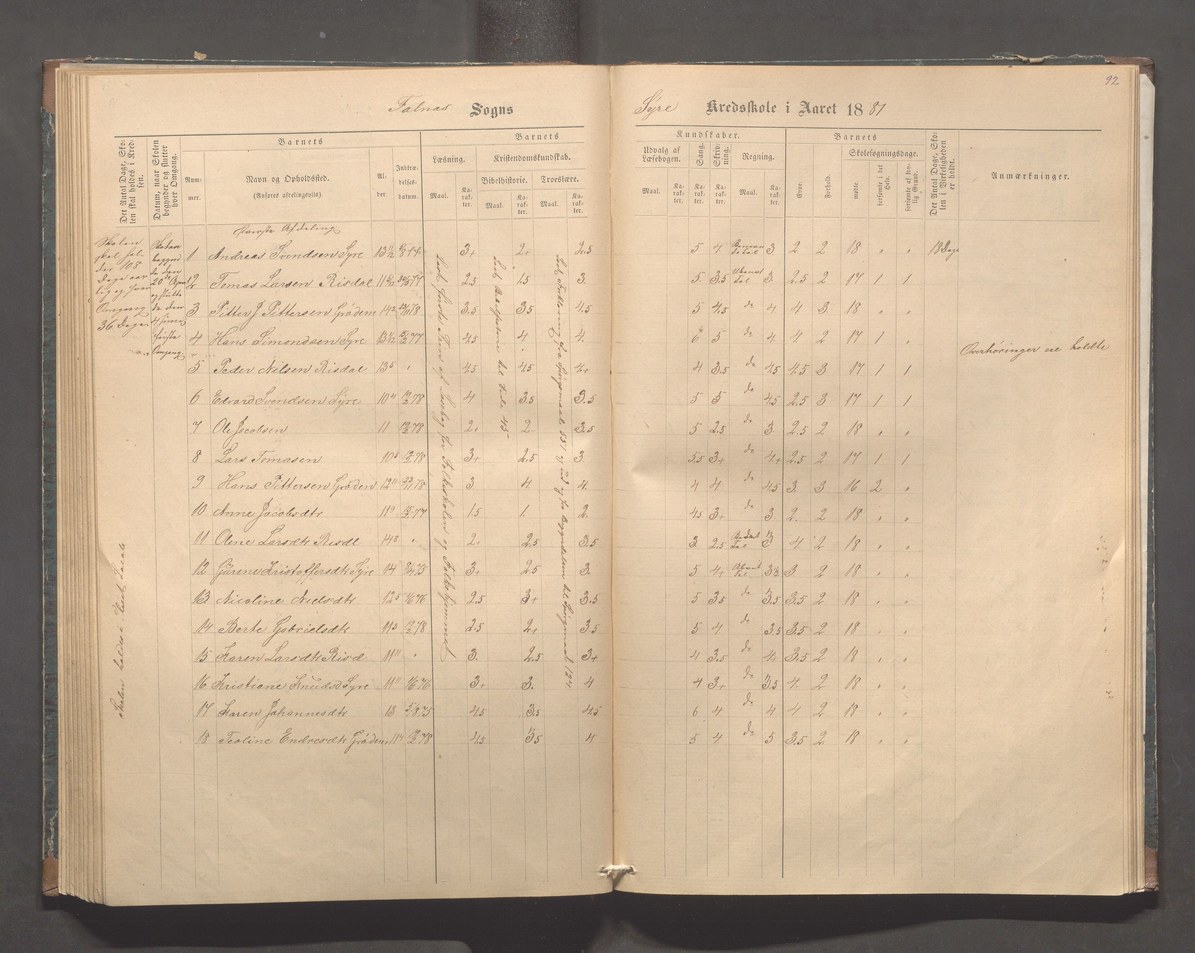 Skudenes kommune - Syre - Høynes skole, IKAR/A-307/H/L0004: Skoleprotokoll - Syre - Høynes, 1876-1885, s. 92