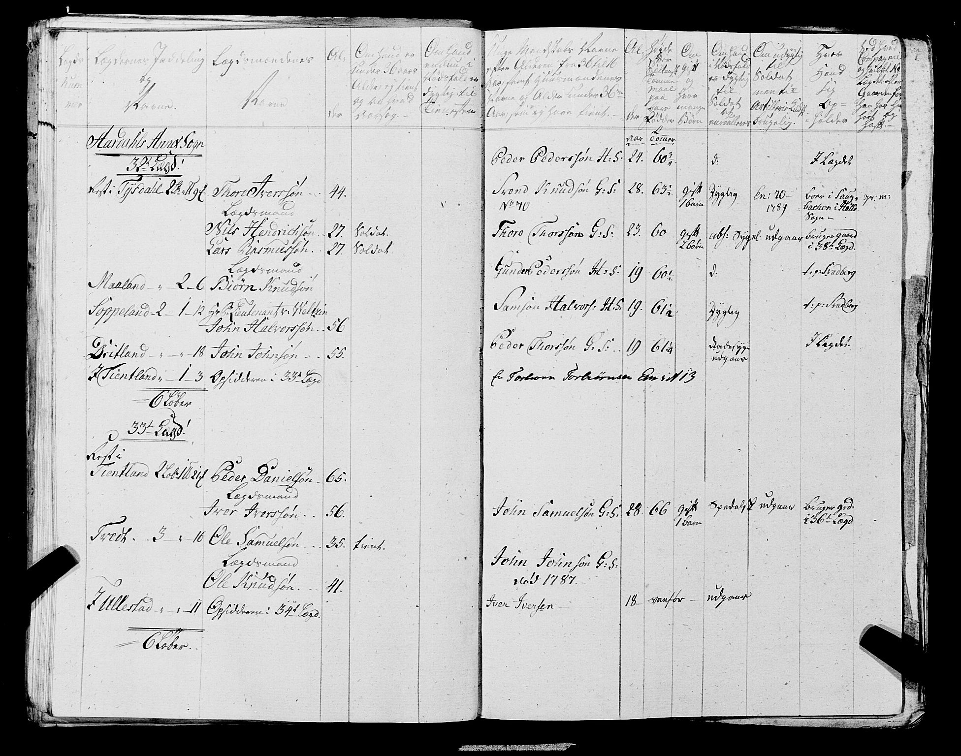Fylkesmannen i Rogaland, AV/SAST-A-101928/99/3/325/325CA, 1655-1832, s. 6396