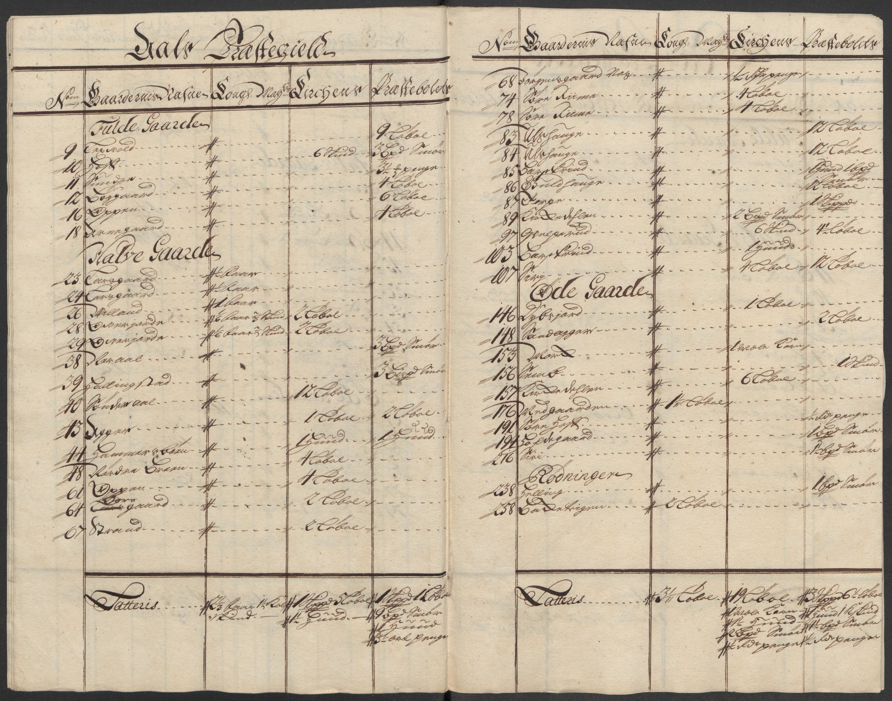 Rentekammeret inntil 1814, Reviderte regnskaper, Fogderegnskap, RA/EA-4092/R23/L1471: Fogderegnskap Ringerike og Hallingdal, 1713-1714, s. 280