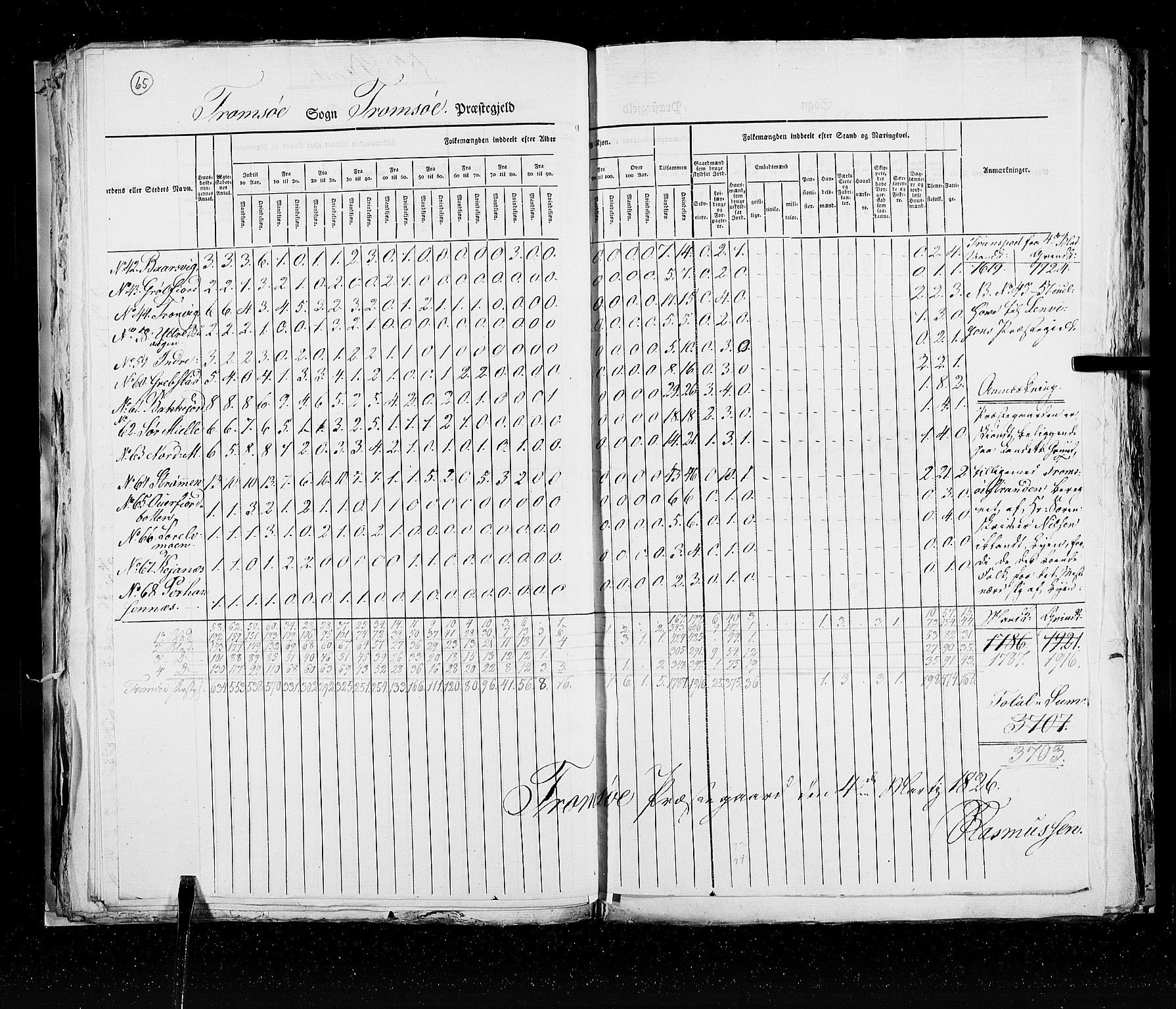 RA, Folketellingen 1825, bind 19: Finnmarken amt, 1825, s. 65