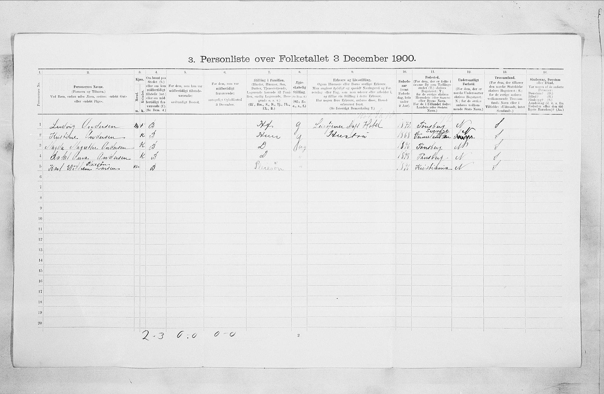 SAO, Folketelling 1900 for 0104 Moss kjøpstad, 1900