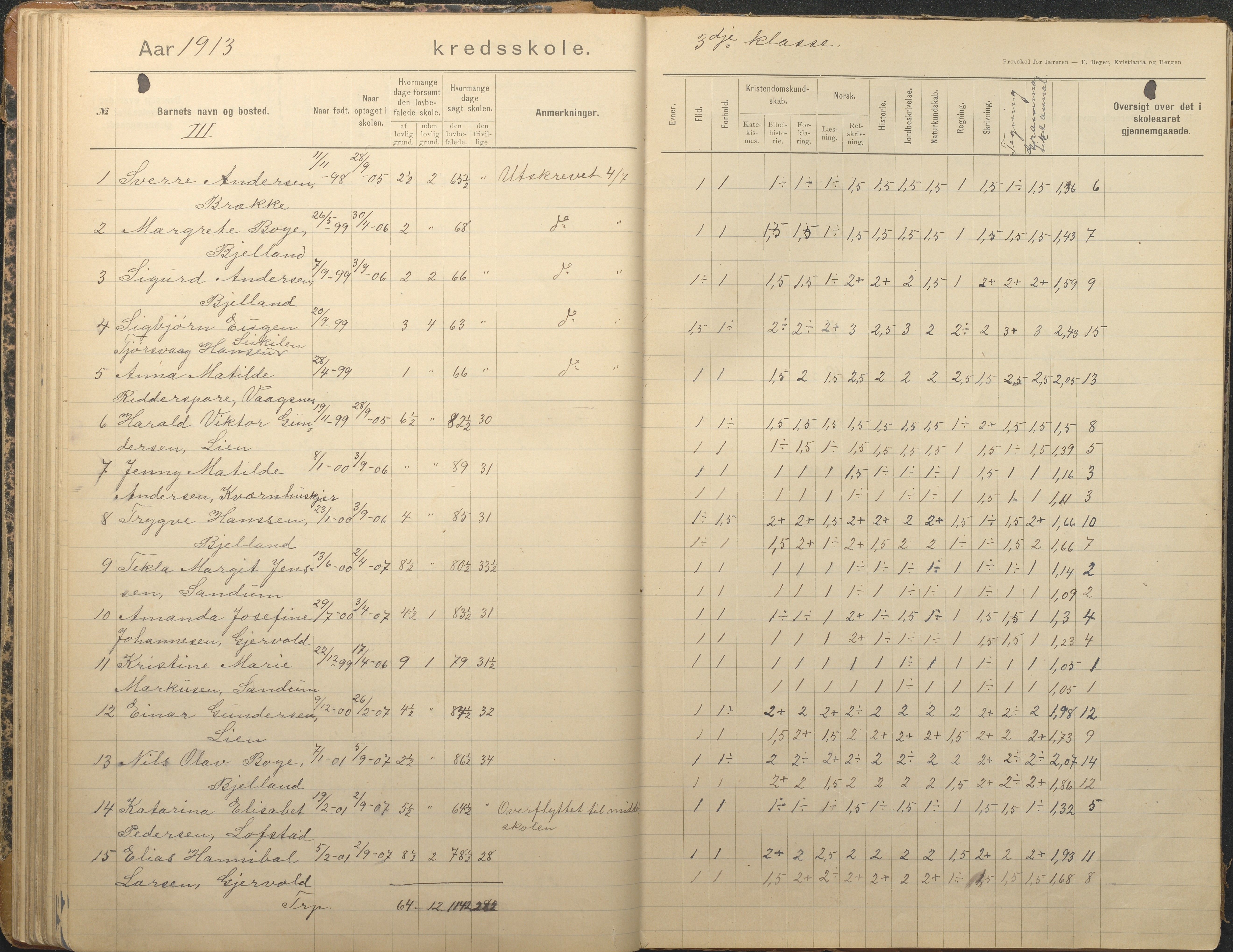 Tromøy kommune frem til 1971, AAKS/KA0921-PK/04/L0012: Brekka - Karakterprotokoll, 1891-1947