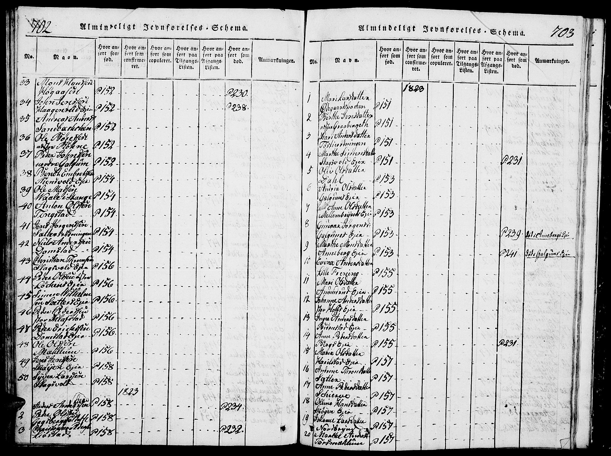 Romedal prestekontor, SAH/PREST-004/L/L0005: Klokkerbok nr. 5, 1814-1829, s. 702-703