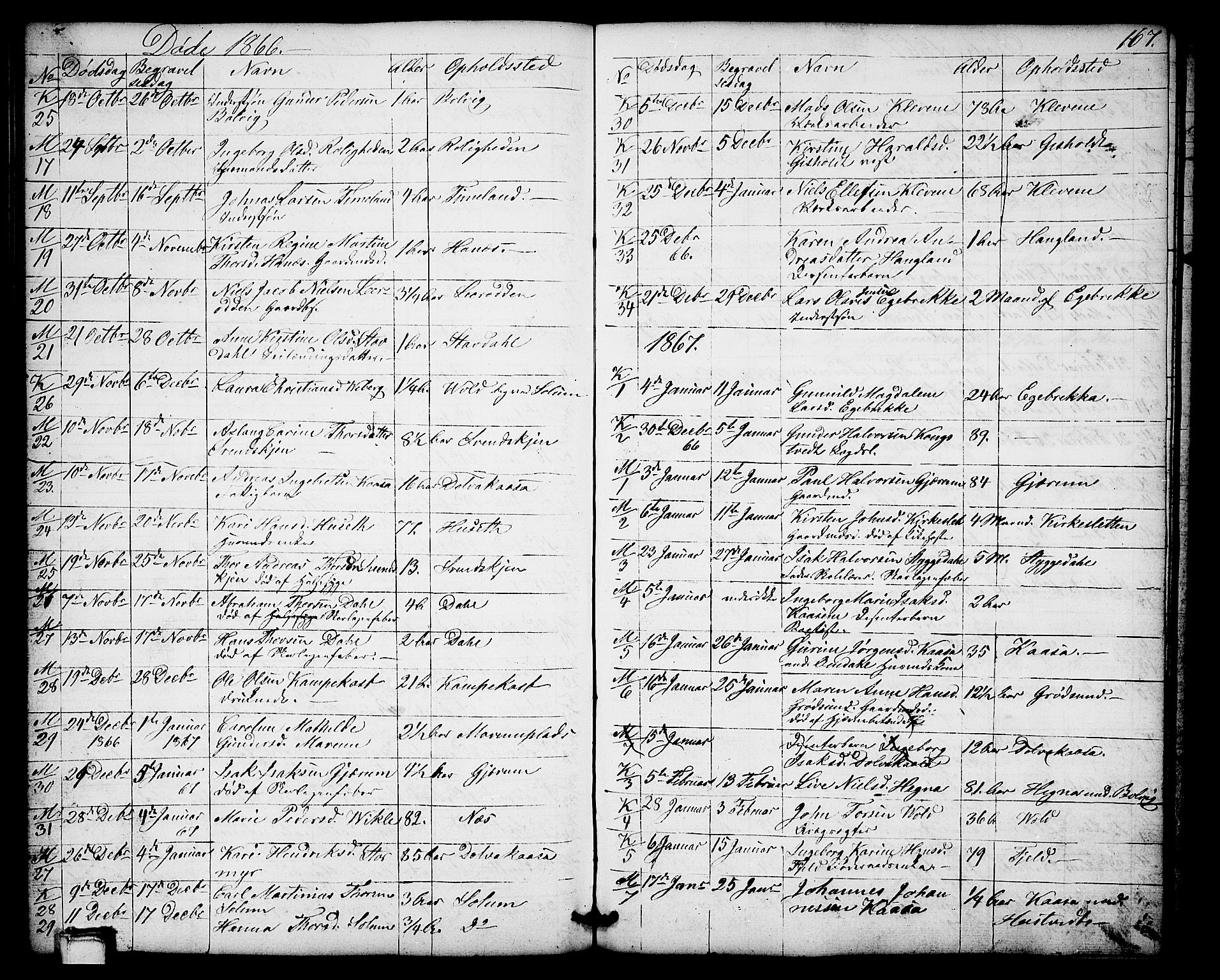 Solum kirkebøker, AV/SAKO-A-306/G/Gb/L0002: Klokkerbok nr. II 2, 1859-1879, s. 167