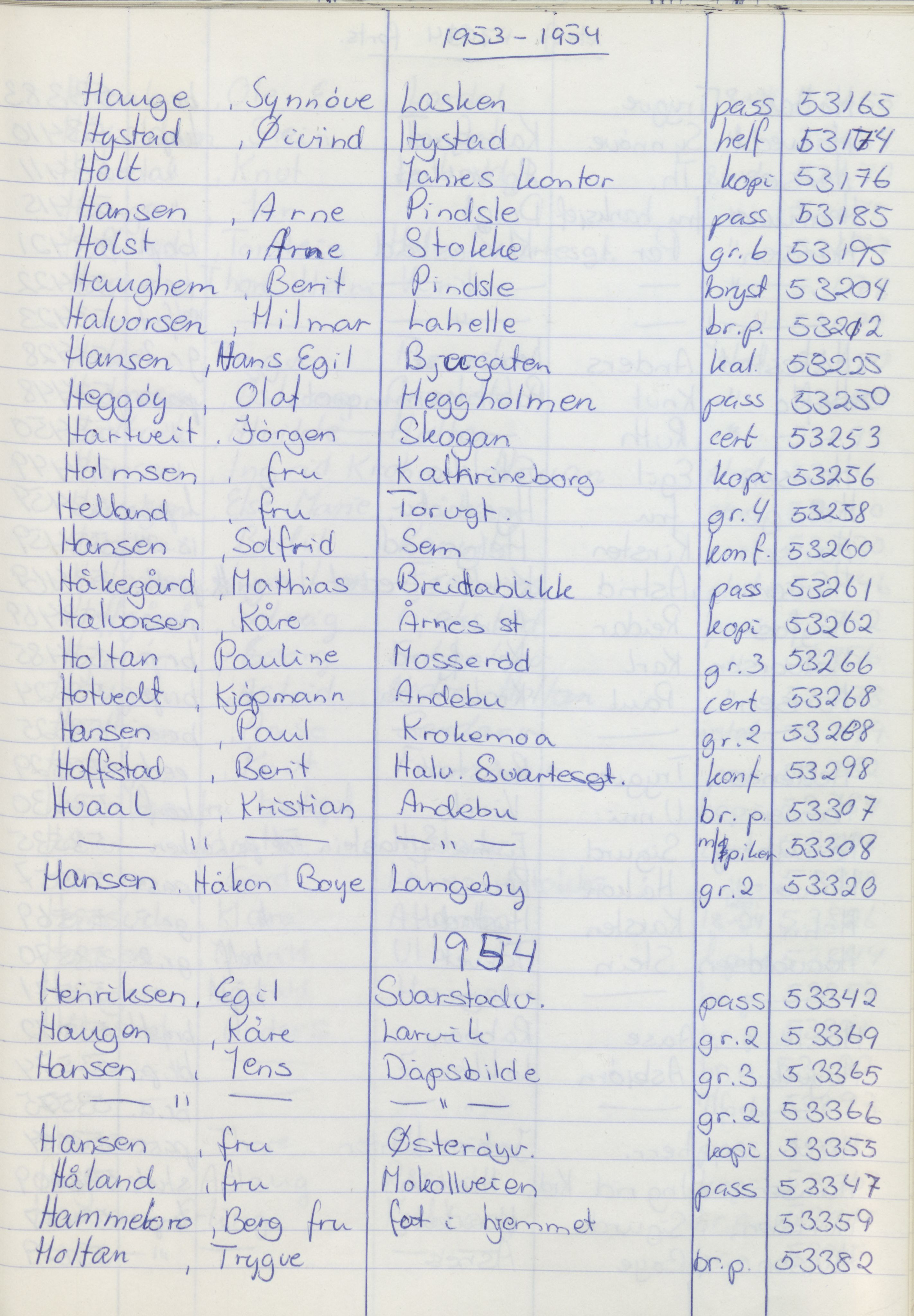 Pa 1494 - Jørgensen, Antonius. Fotograf, VEMU/A-2760/F/Fa, 1927-2004, s. 1345