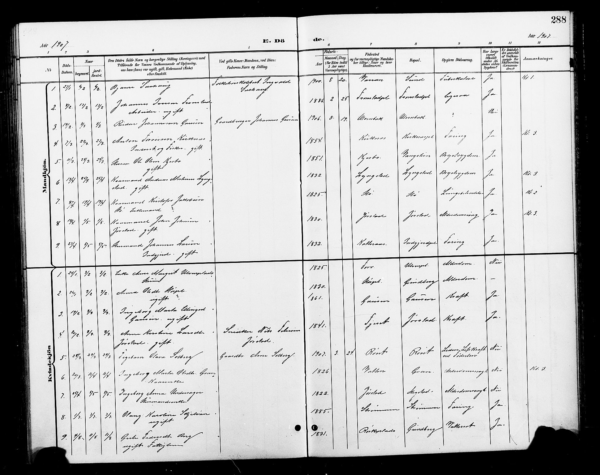 Ministerialprotokoller, klokkerbøker og fødselsregistre - Nord-Trøndelag, AV/SAT-A-1458/730/L0302: Klokkerbok nr. 730C05, 1898-1924, s. 288