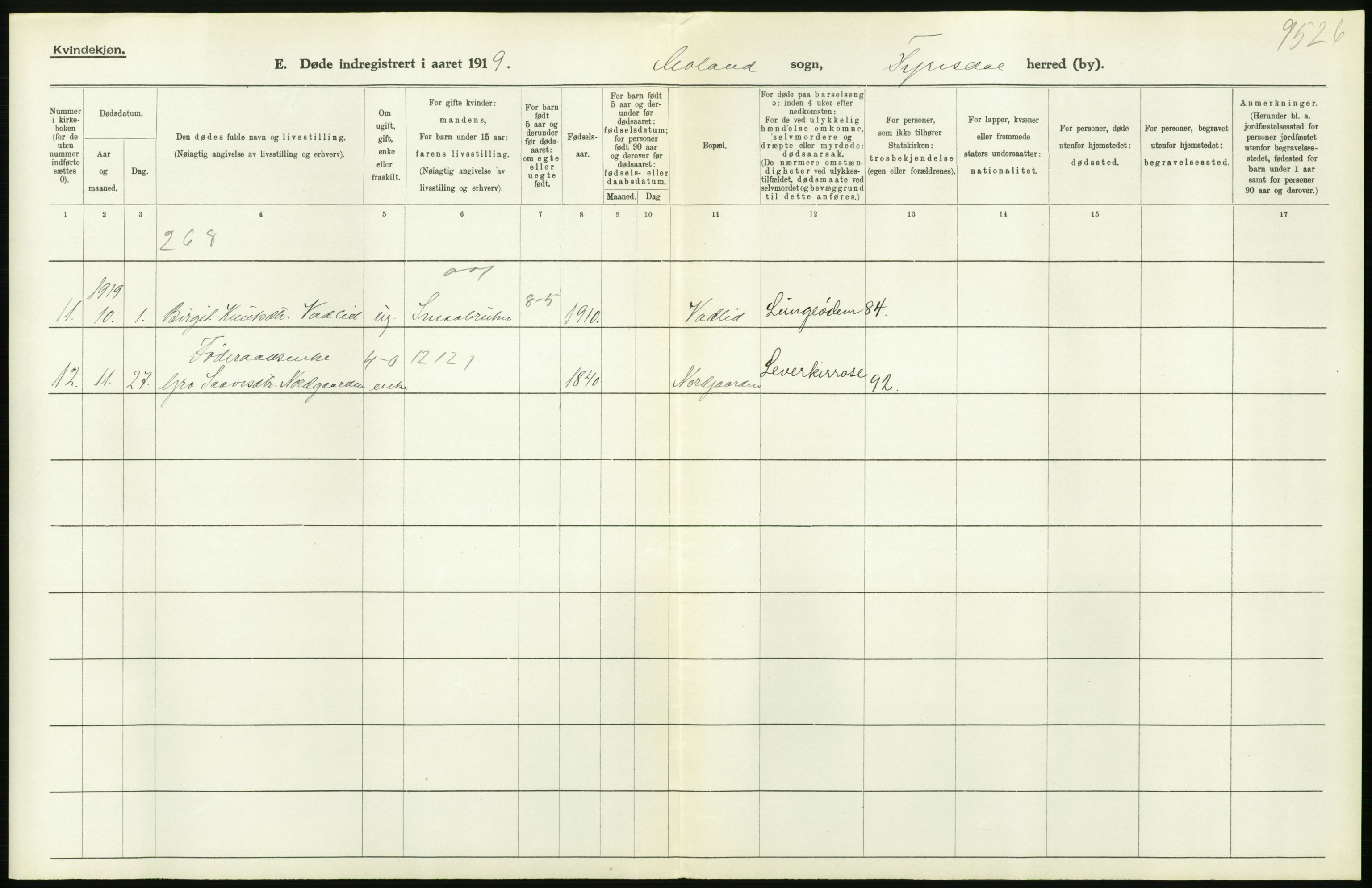 Statistisk sentralbyrå, Sosiodemografiske emner, Befolkning, AV/RA-S-2228/D/Df/Dfb/Dfbi/L0023: Telemark fylke: Døde. Bygder og byer., 1919, s. 334