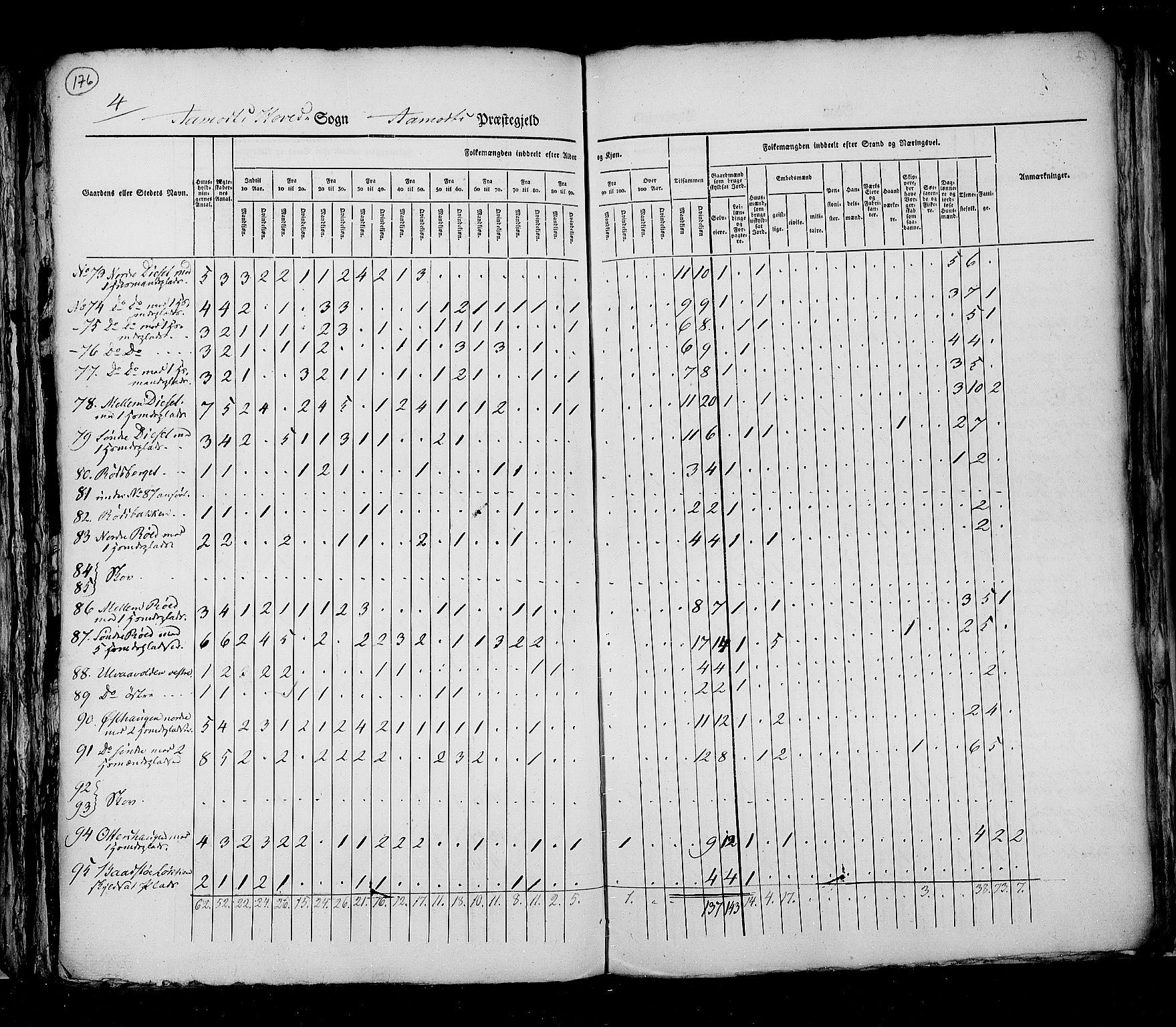 RA, Folketellingen 1825, bind 5: Hedemarken amt, 1825, s. 176